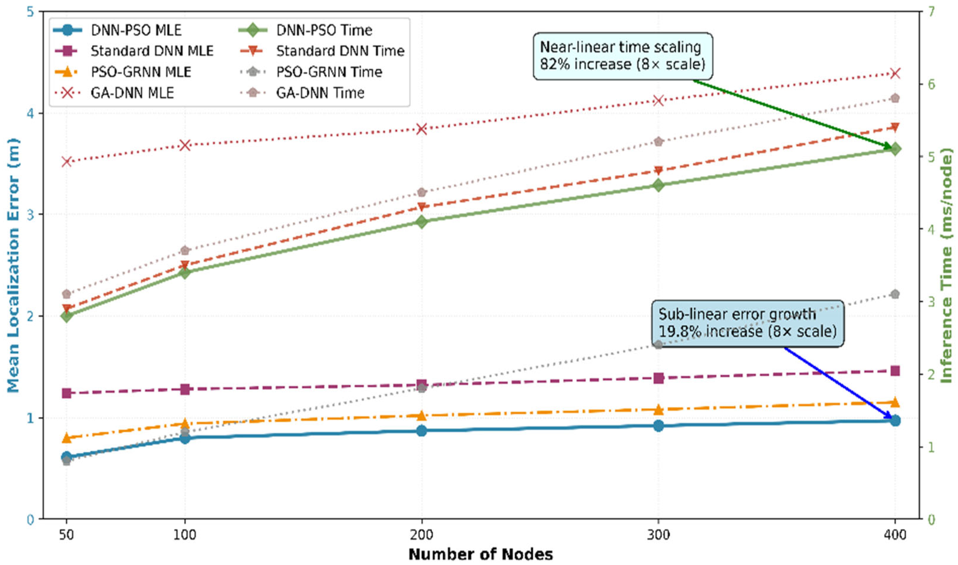 Hybrid Deep Neural Network and Particle Swarm Optimization for Energy ...