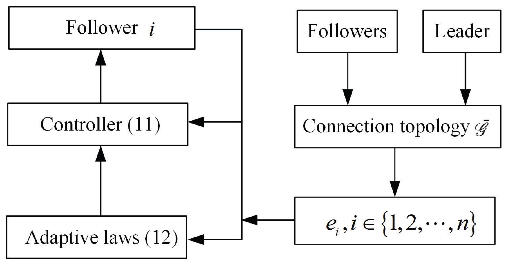 Global Fuzzy Adaptive Consensus for Uncertain Nonlinear Multi-Agent ...