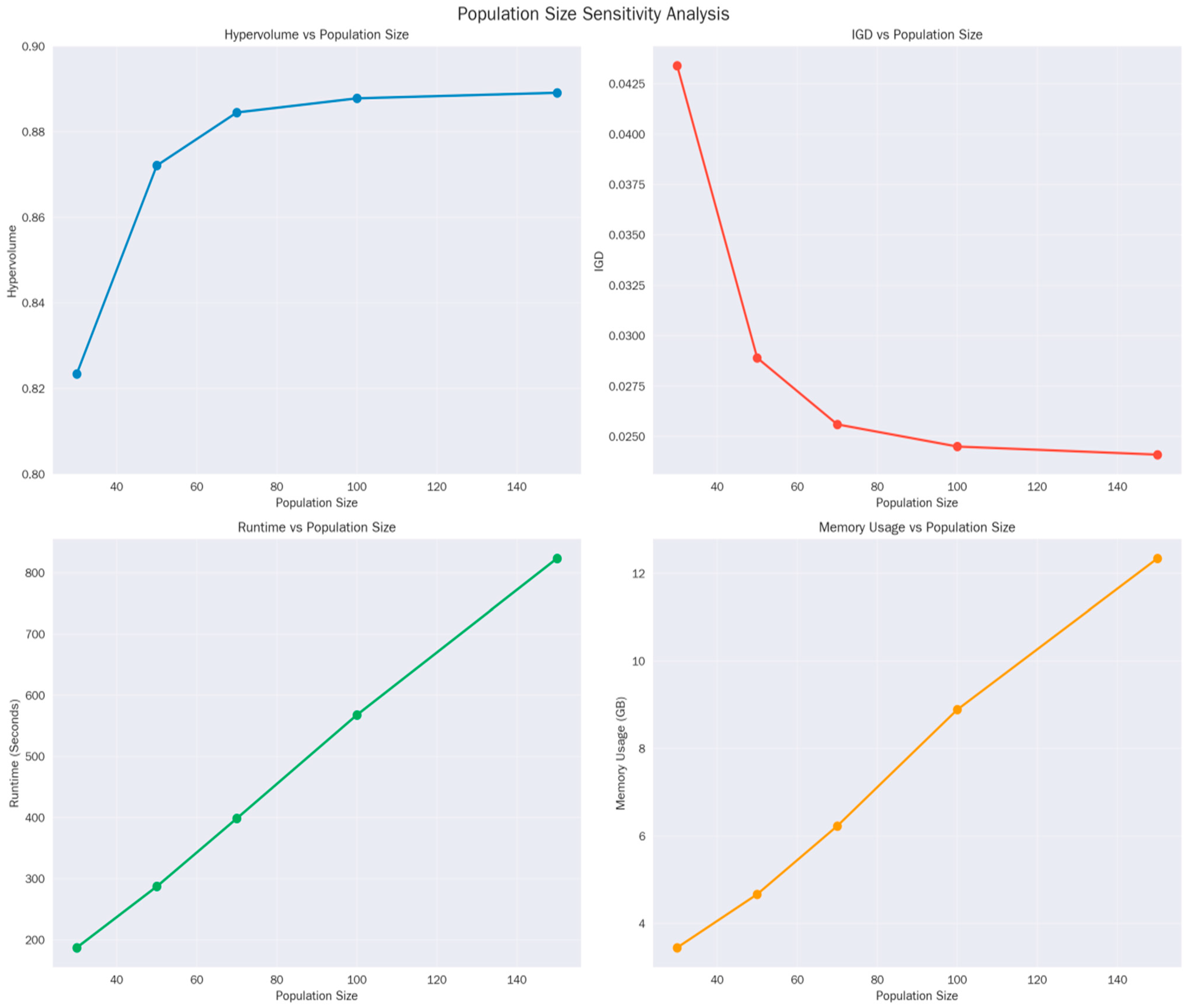 Symmetry-Driven Multi-Objective Dream Optimization for Intelligent ...