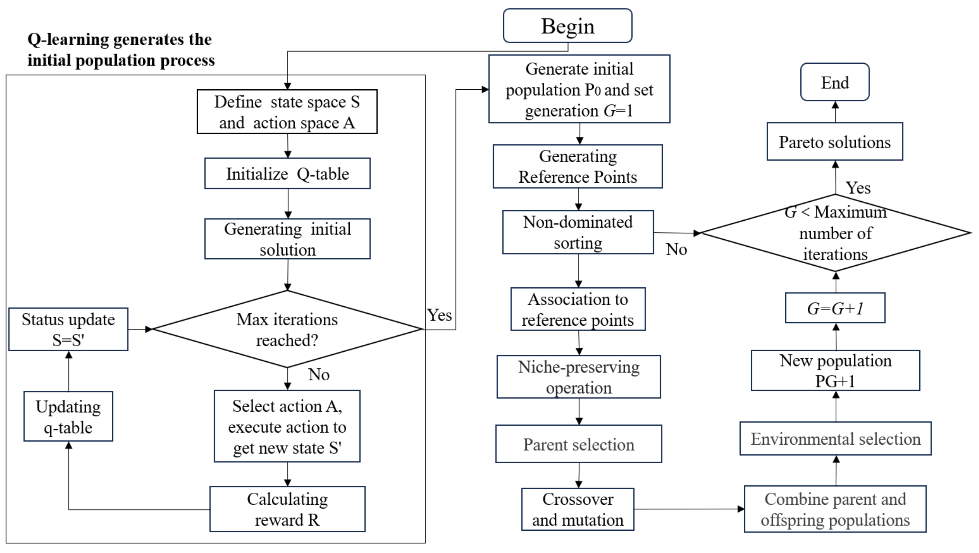 Managing Demand and Travel Time Uncertainties in Pandemic Emergencies ...