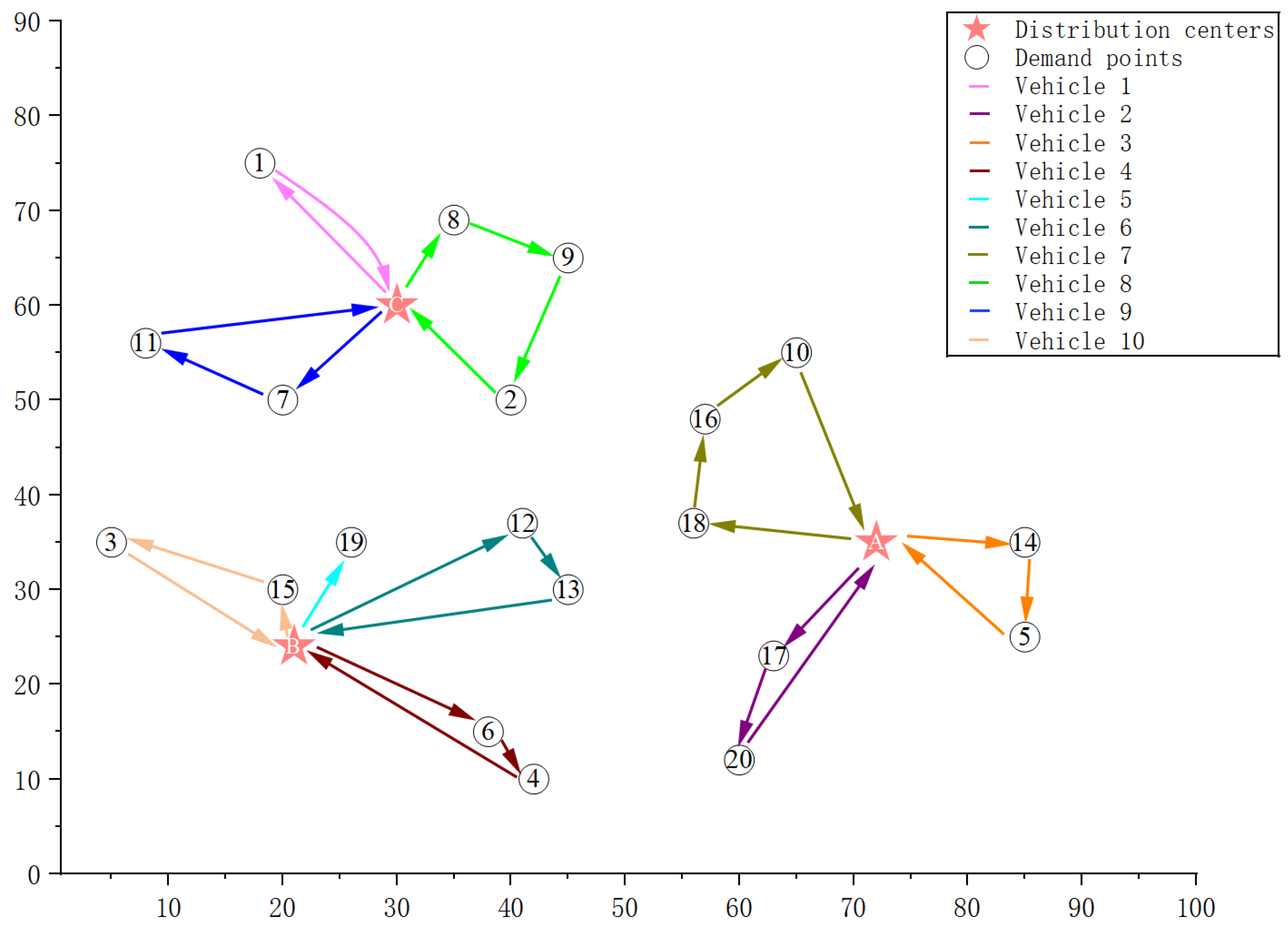 Managing Demand and Travel Time Uncertainties in Pandemic Emergencies ...