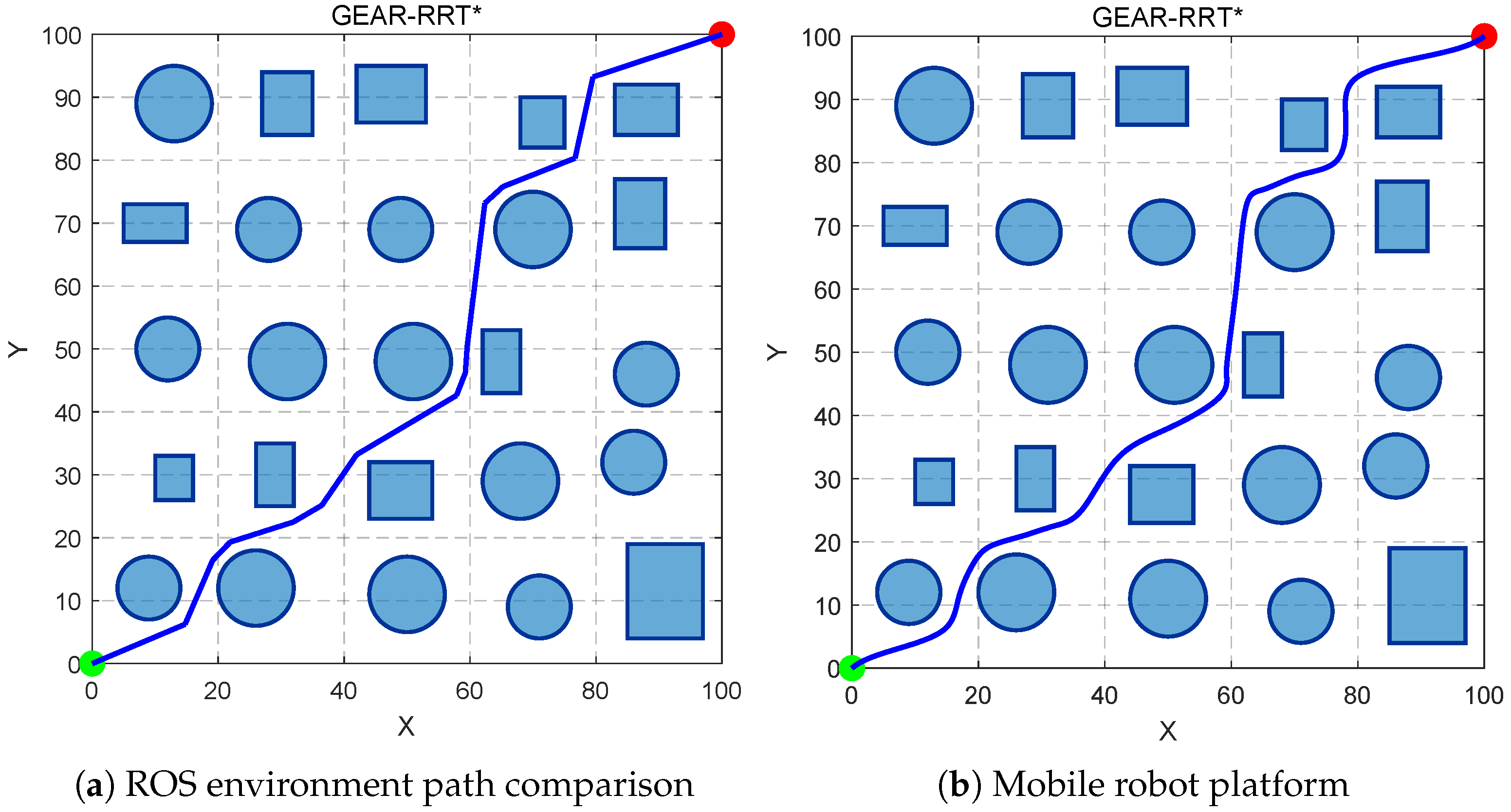 GEAR-RRT*: A Path Planning Algorithm for Complex Environments with ...