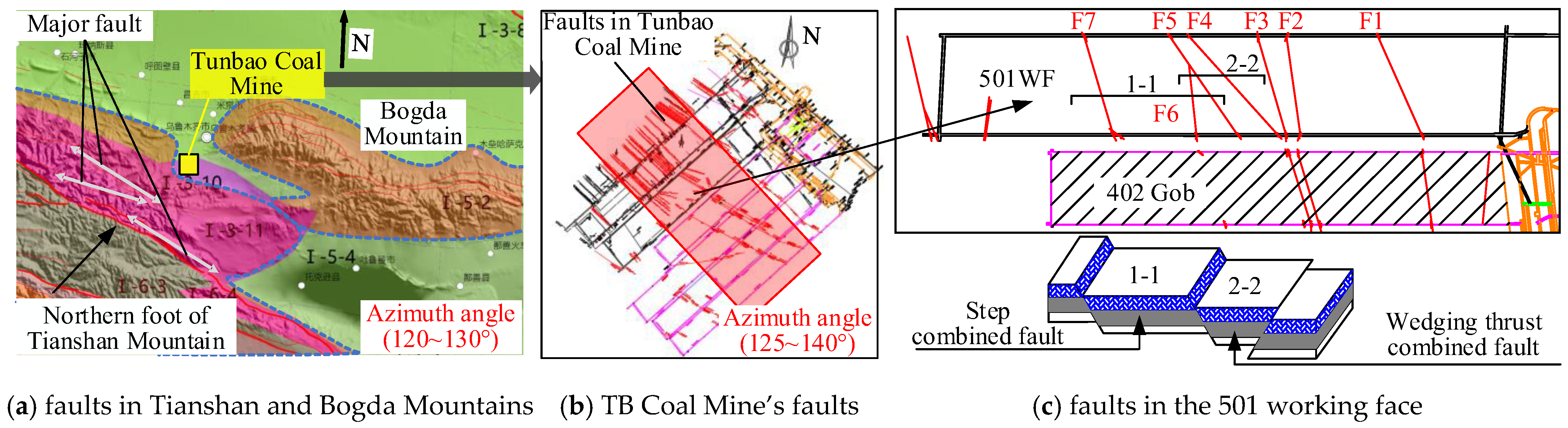 Study on the Mechanisms of Hard Roof Instability and Rock Burst Under ...