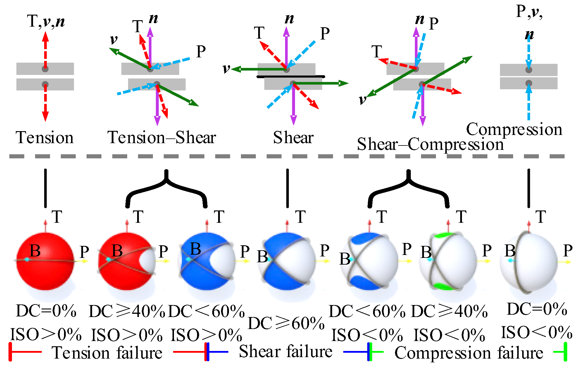 Study on the Mechanisms of Hard Roof Instability and Rock Burst Under ...