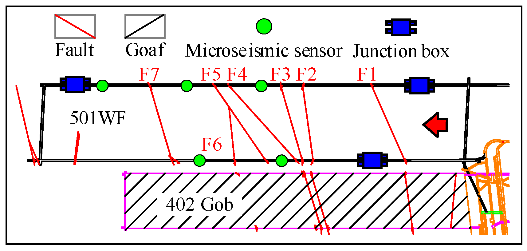 Study on the Mechanisms of Hard Roof Instability and Rock Burst Under ...