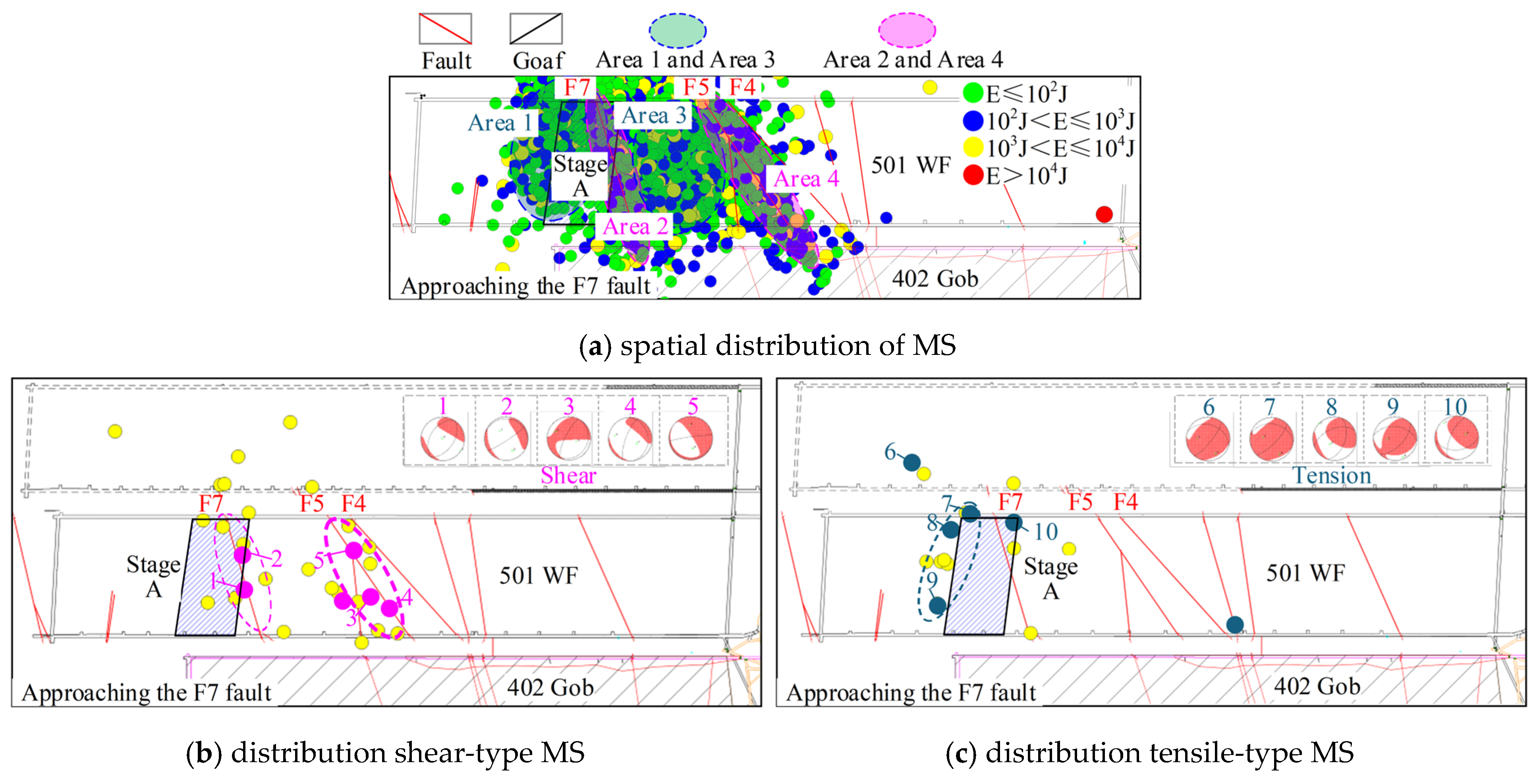 Study on the Mechanisms of Hard Roof Instability and Rock Burst Under ...