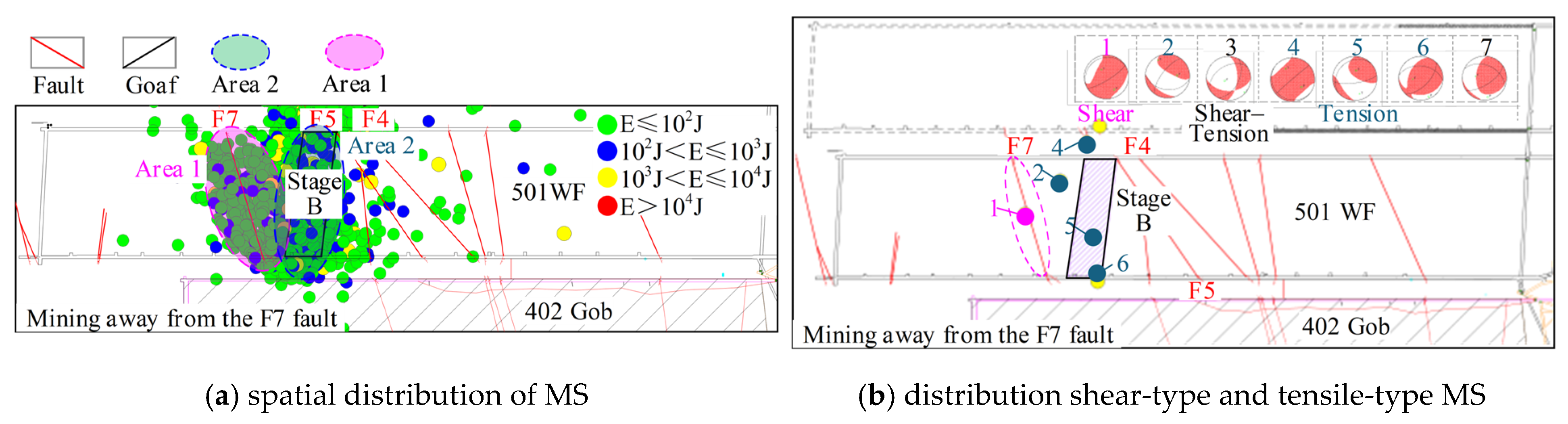 Study on the Mechanisms of Hard Roof Instability and Rock Burst Under ...