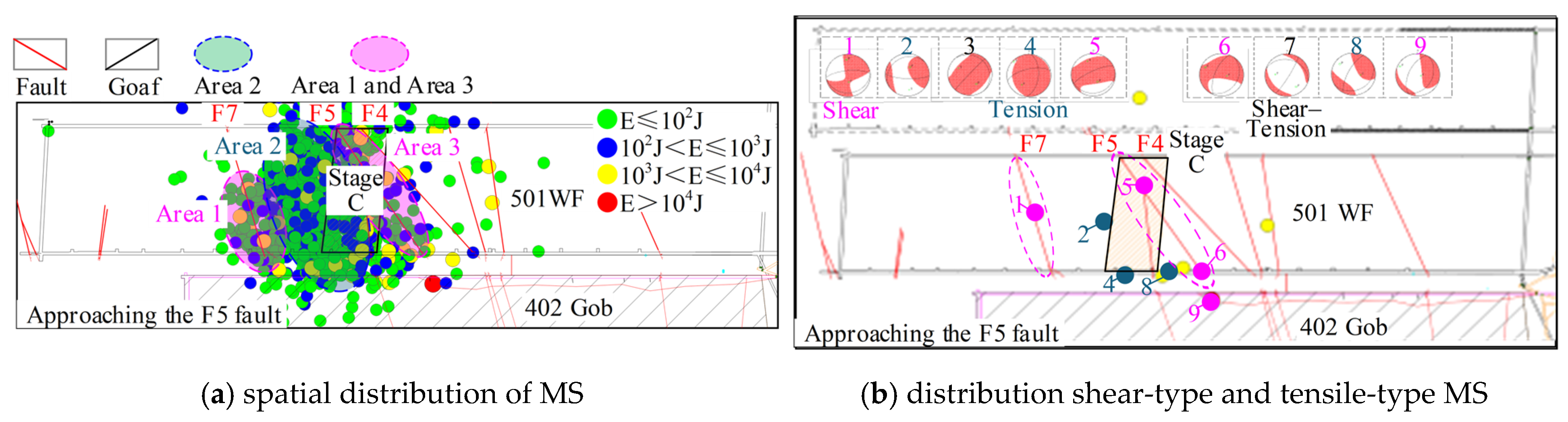 Study on the Mechanisms of Hard Roof Instability and Rock Burst Under ...