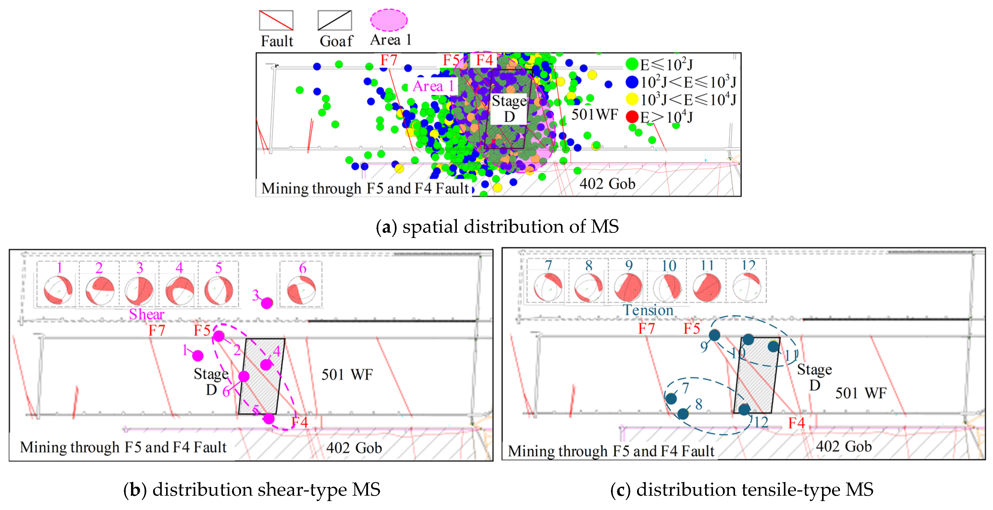 Study on the Mechanisms of Hard Roof Instability and Rock Burst Under ...