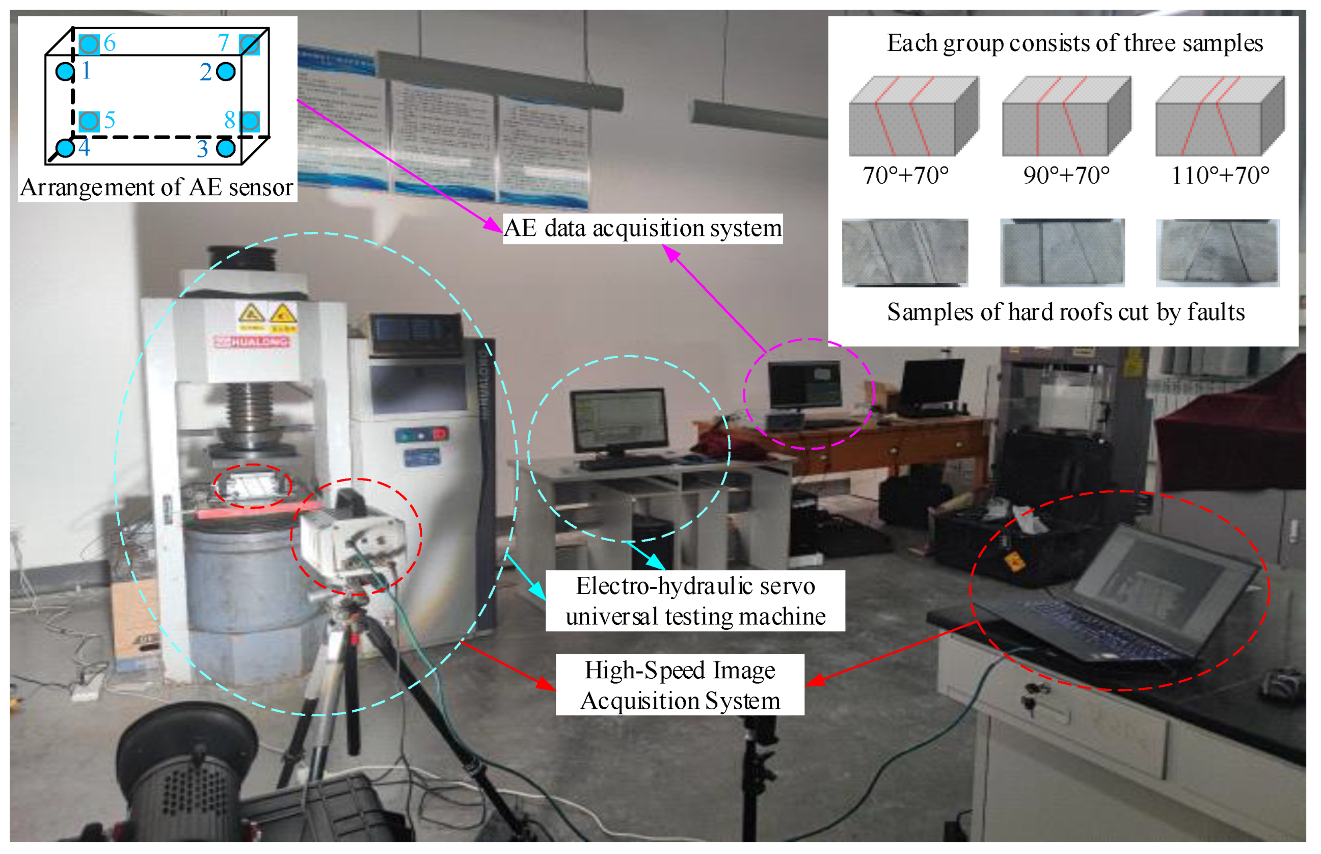 Study on the Mechanisms of Hard Roof Instability and Rock Burst Under ...