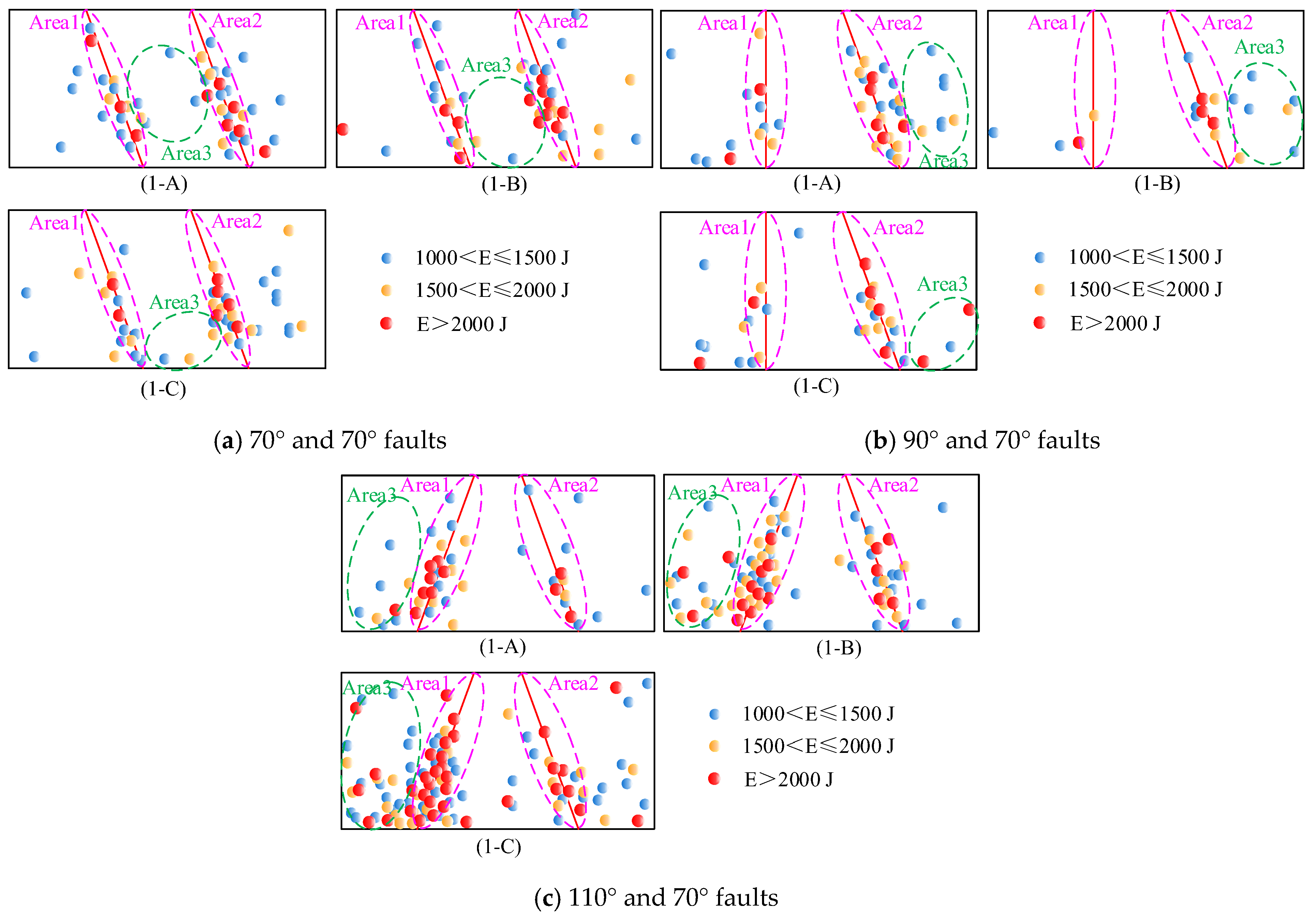 Study on the Mechanisms of Hard Roof Instability and Rock Burst Under ...