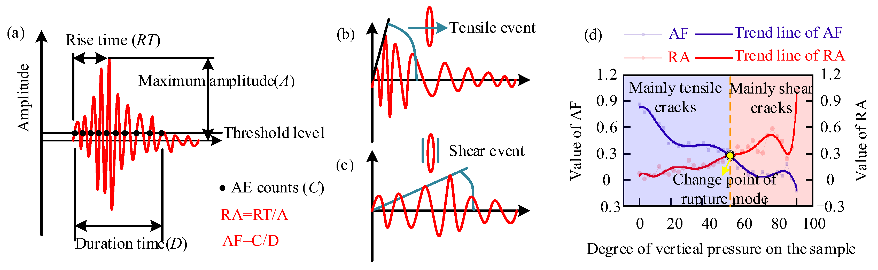 Study on the Mechanisms of Hard Roof Instability and Rock Burst Under ...