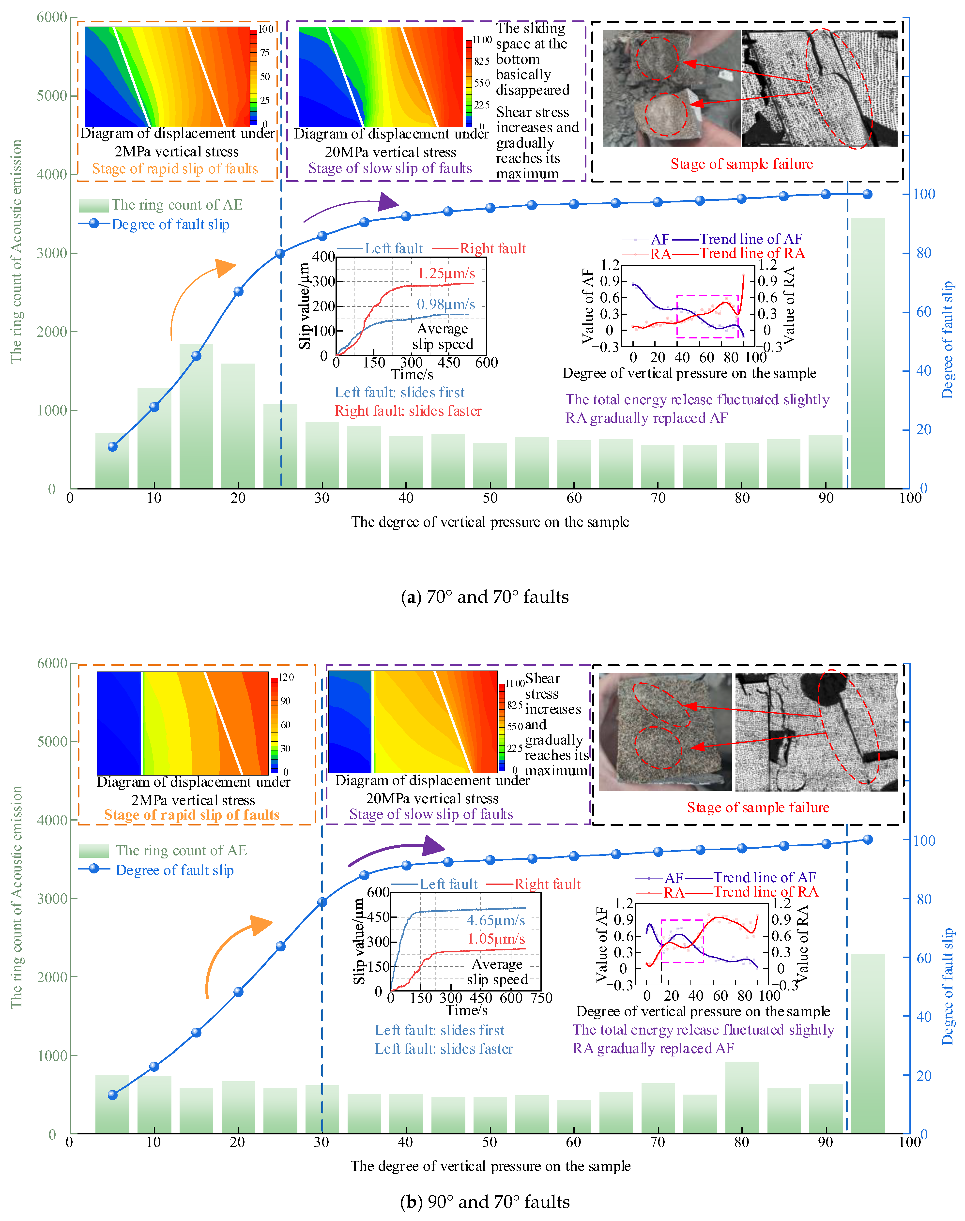 Study on the Mechanisms of Hard Roof Instability and Rock Burst Under ...