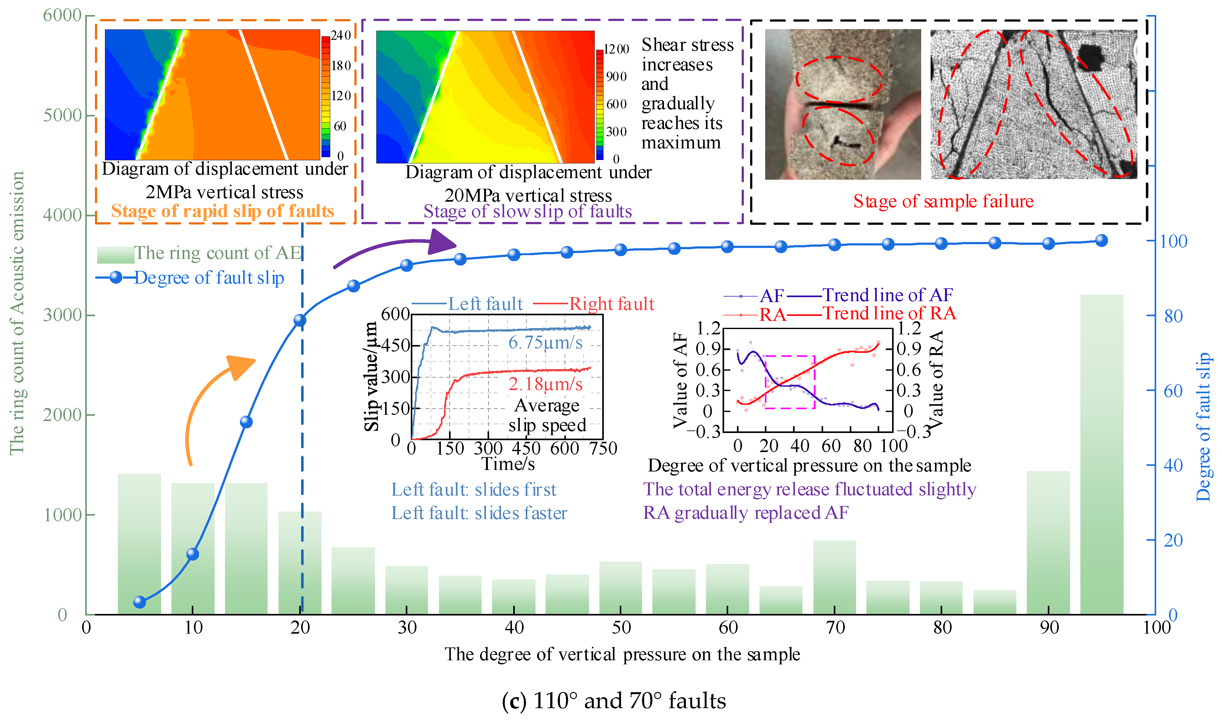 Study on the Mechanisms of Hard Roof Instability and Rock Burst Under ...