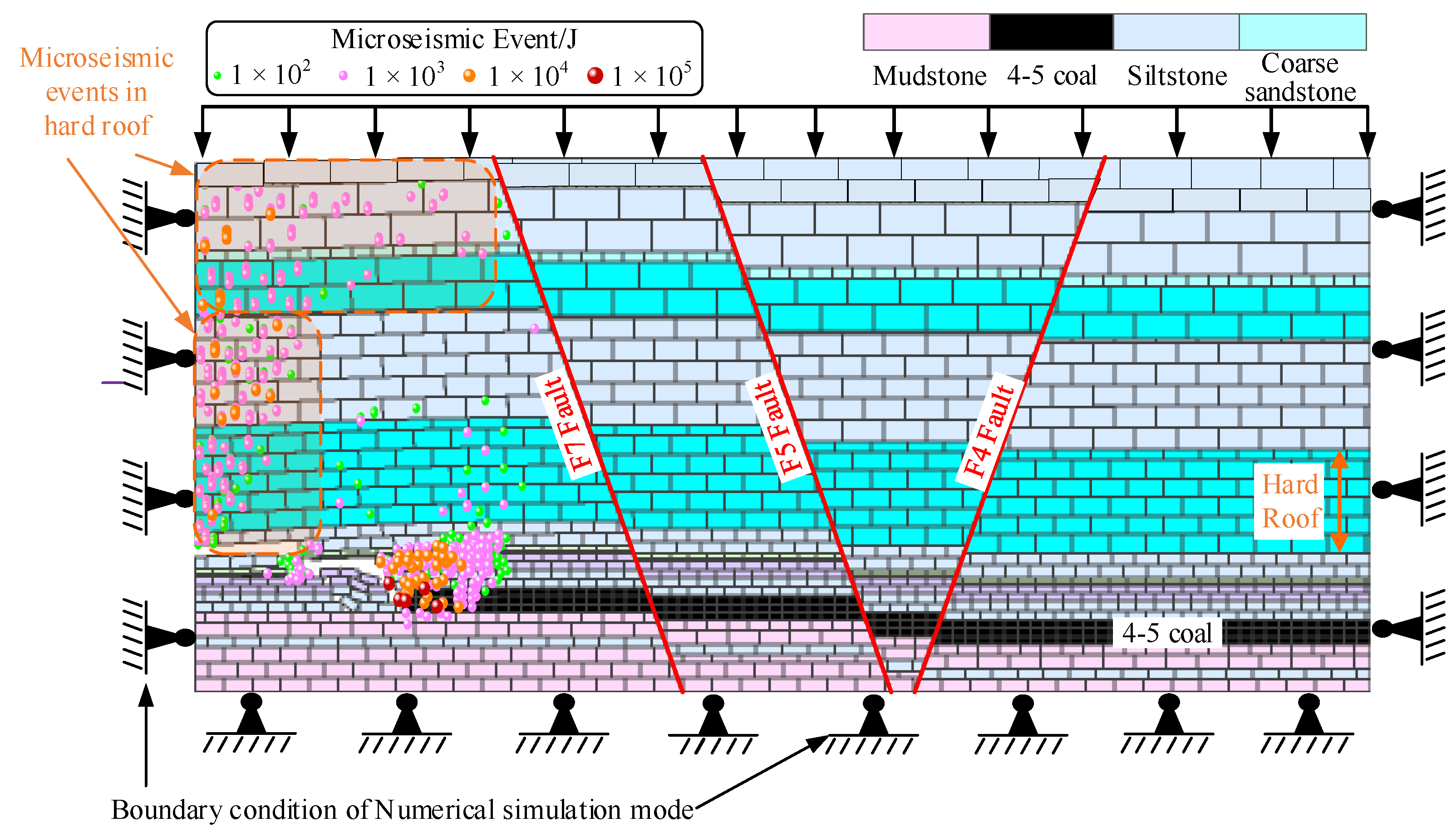 Study on the Mechanisms of Hard Roof Instability and Rock Burst Under ...