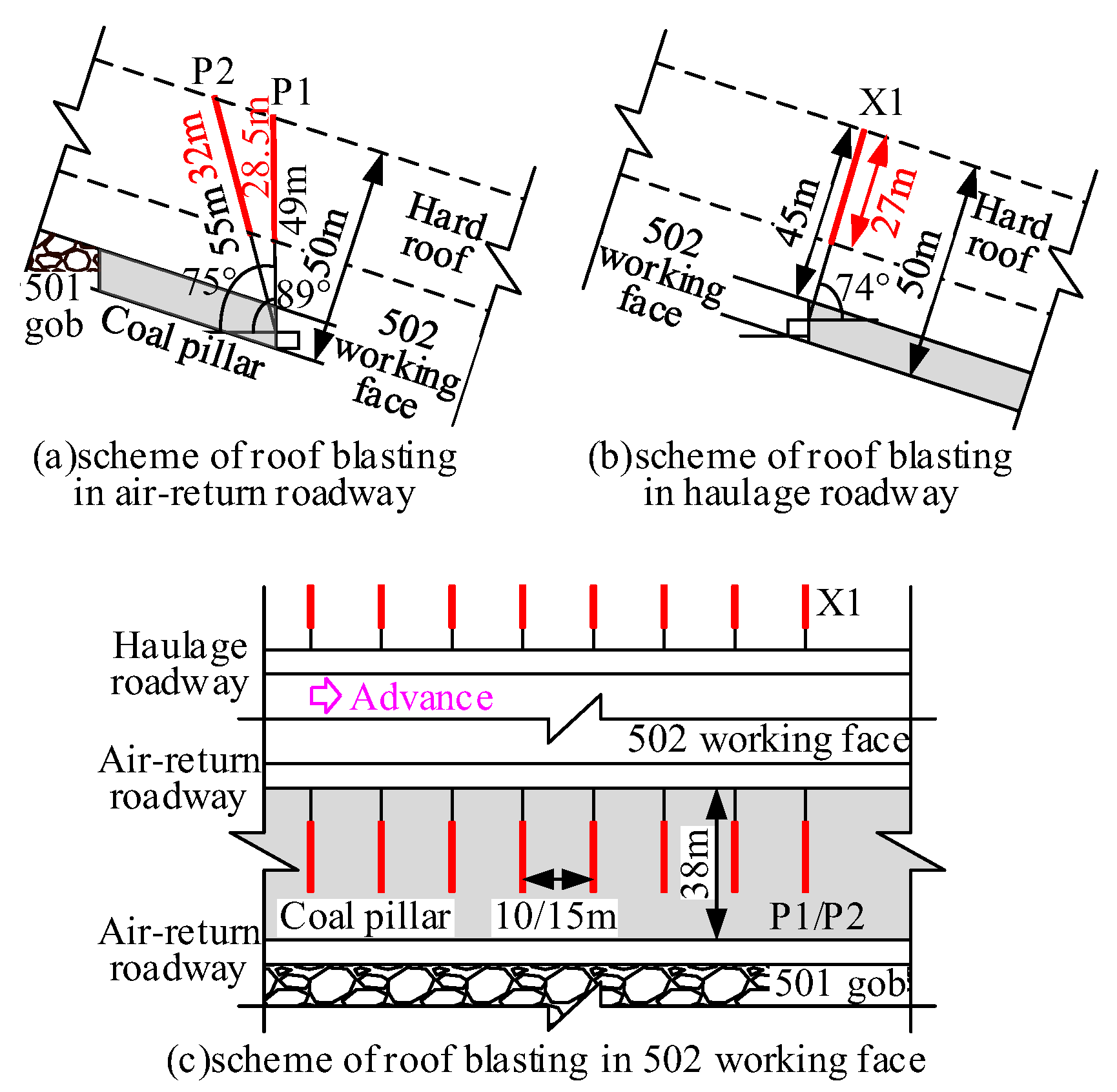 Study on the Mechanisms of Hard Roof Instability and Rock Burst Under ...