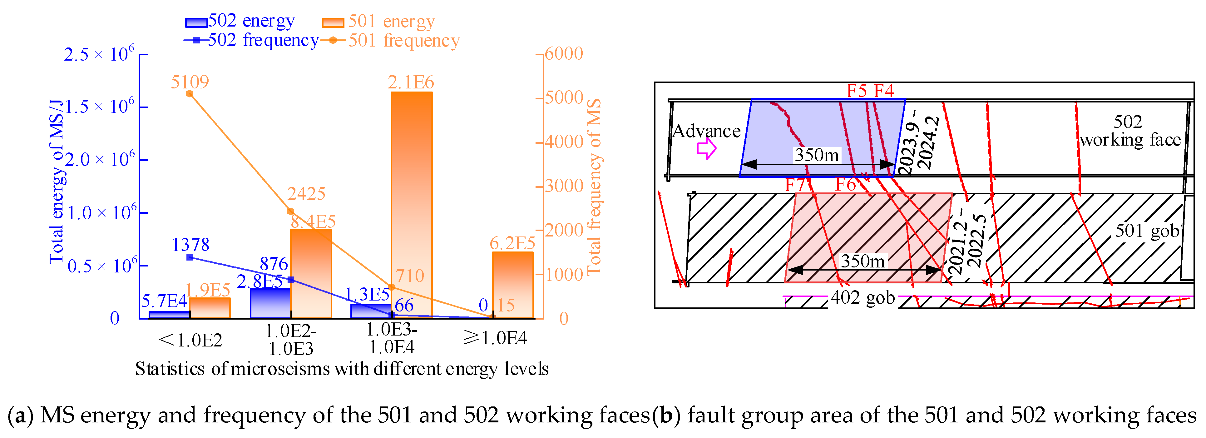 Study on the Mechanisms of Hard Roof Instability and Rock Burst Under ...