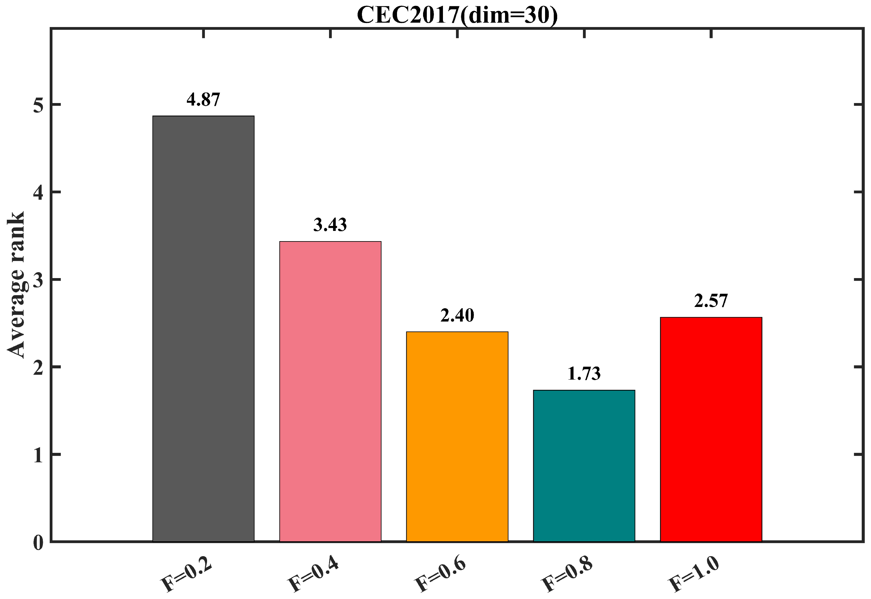 Improved Arithmetic Optimization Algorithm Based on Curriculum ...
