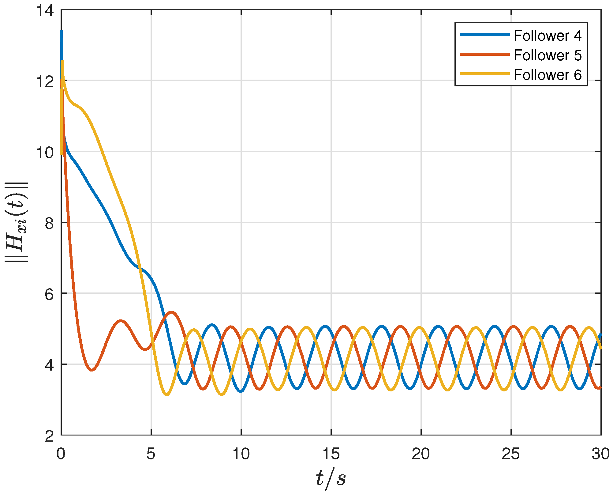 Human-in-the-Loop Cluster Formation Tracking for Multi-Agent Systems ...