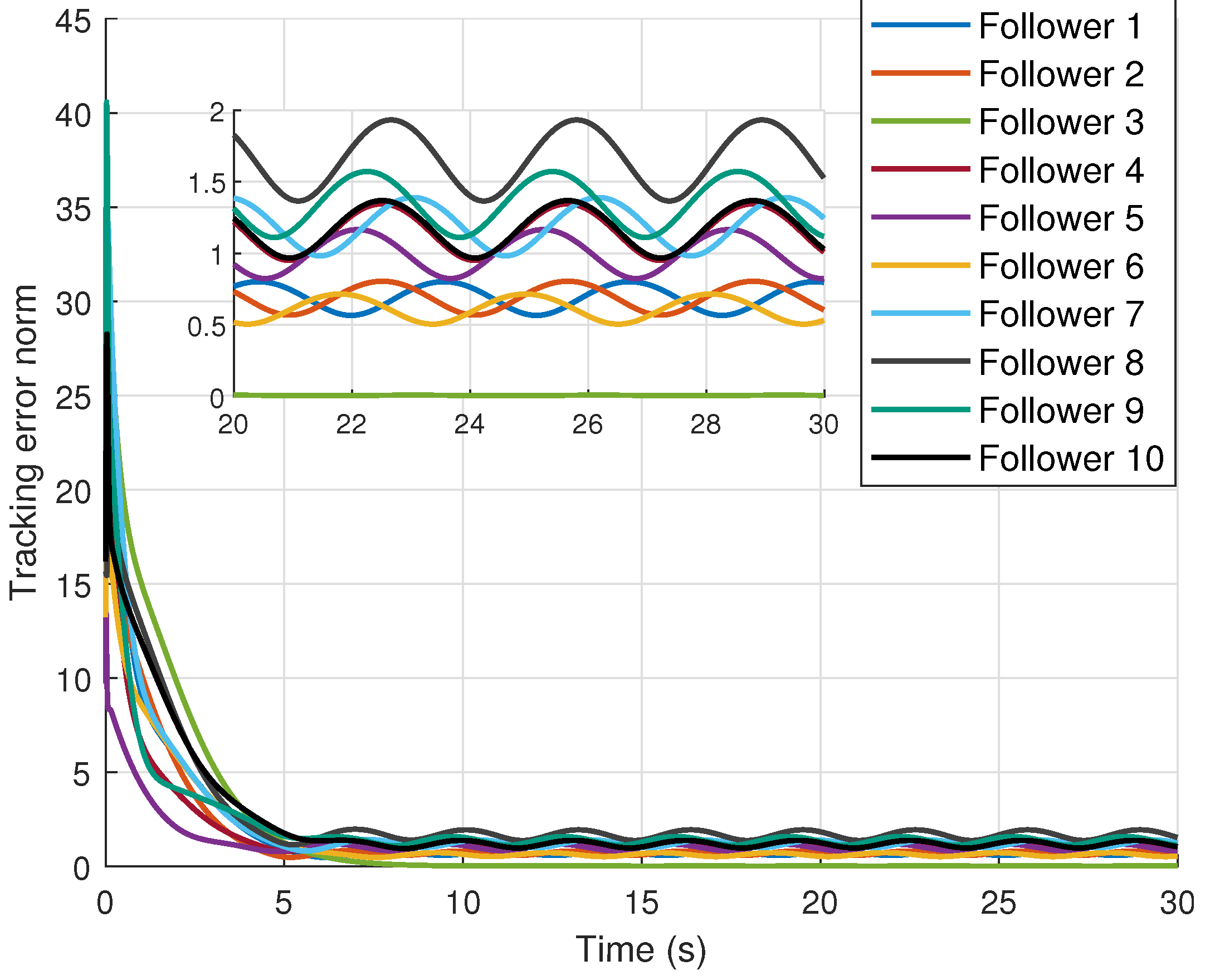 Human-in-the-Loop Cluster Formation Tracking for Multi-Agent Systems ...