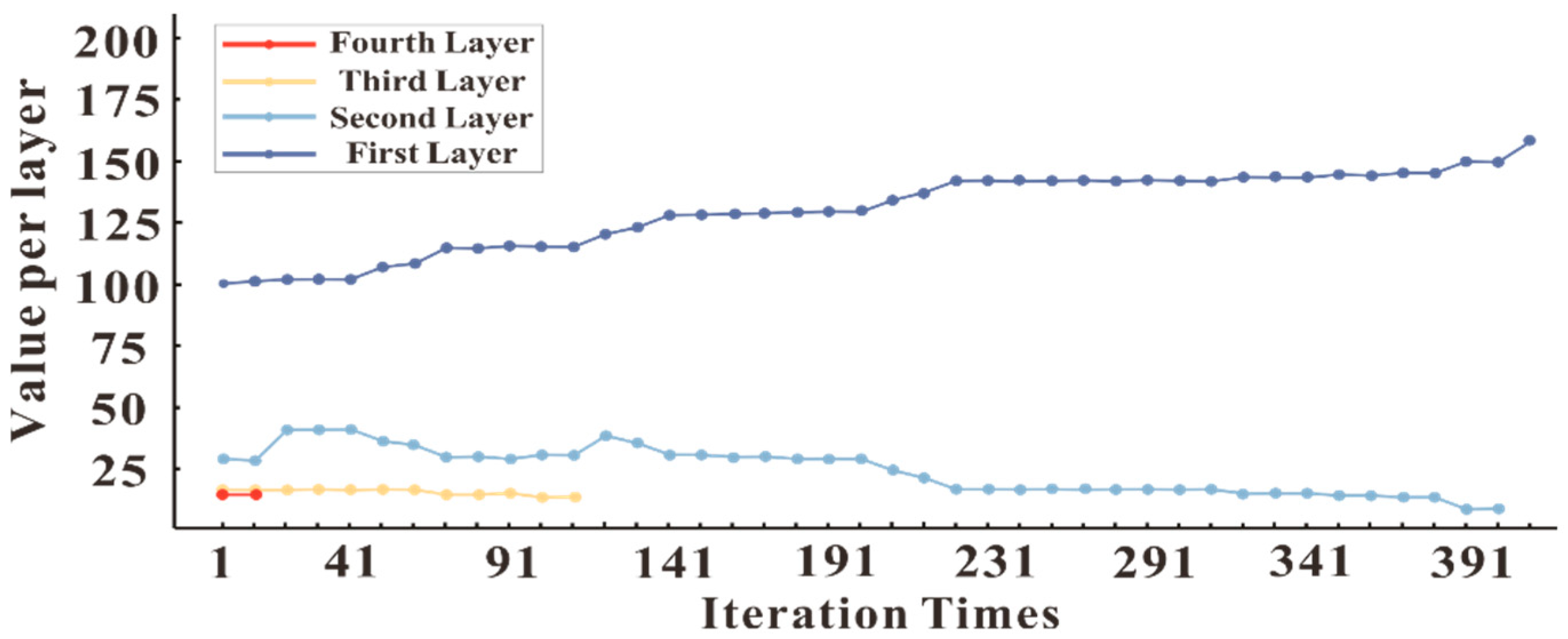 Knapsack- and Dynamic Programming-Based Symmetric Optimization for ...