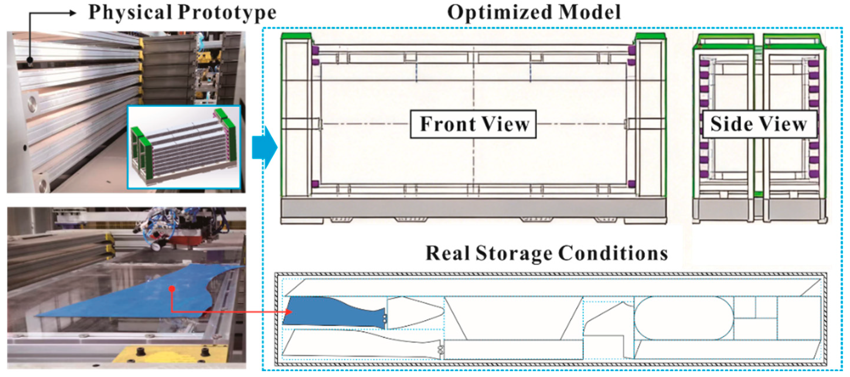 Knapsack- and Dynamic Programming-Based Symmetric Optimization for ...
