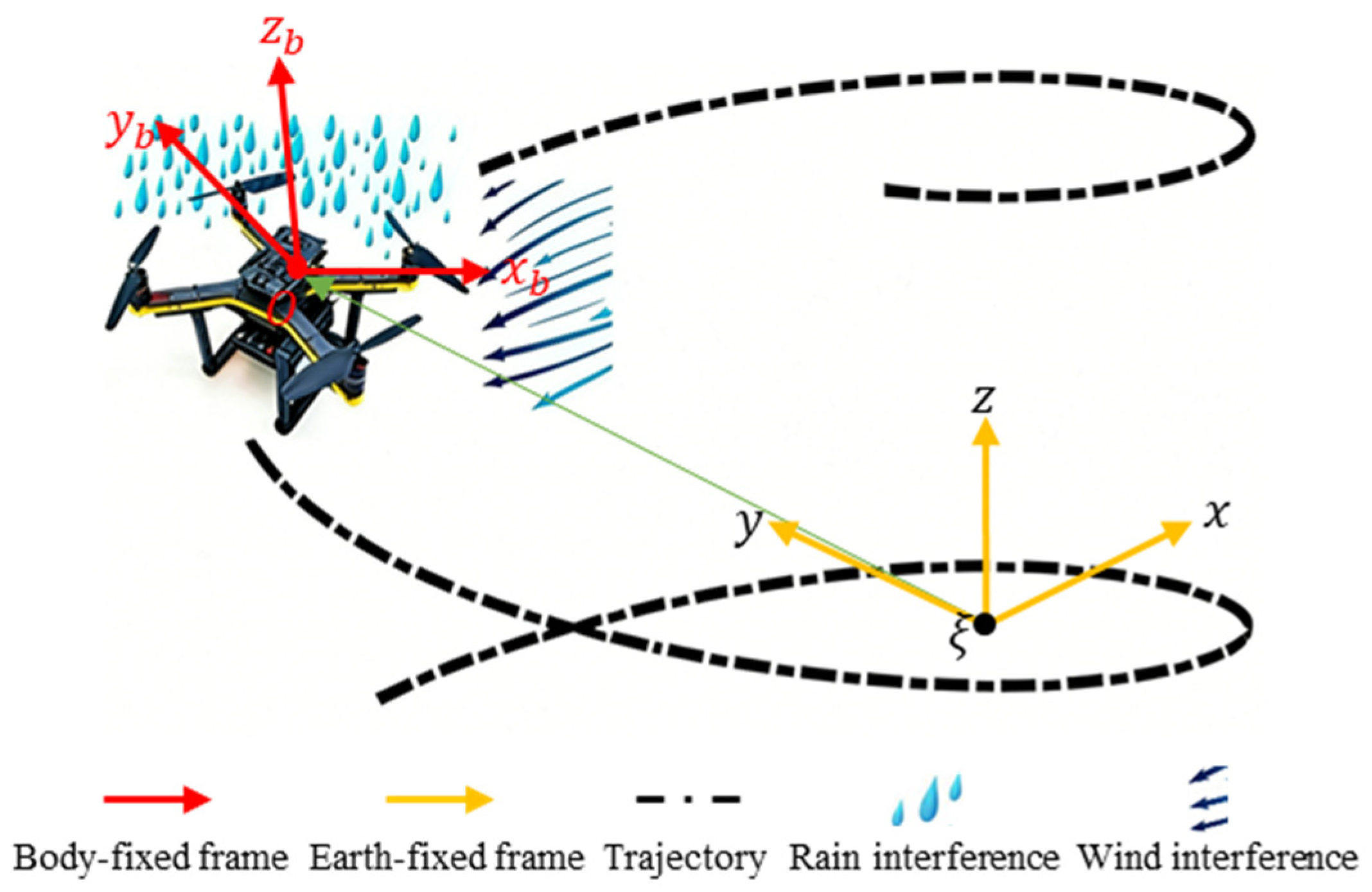 CCRNATSM Control for Quadrotor Trajectory Tracking Under Coupled Wind ...