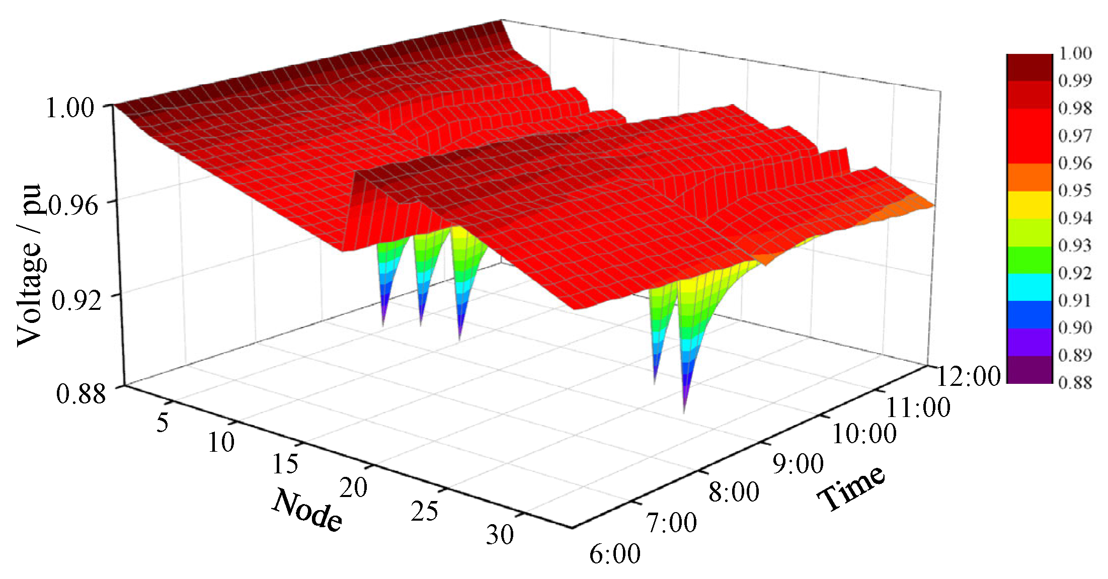 A Graph Reinforcement Learning-Based Charging Guidance Strategy for ...