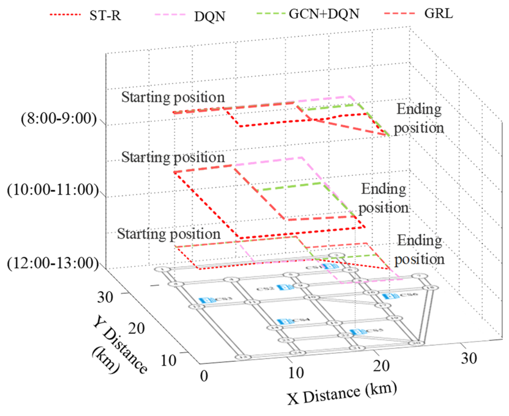 A Graph Reinforcement Learning-Based Charging Guidance Strategy for ...