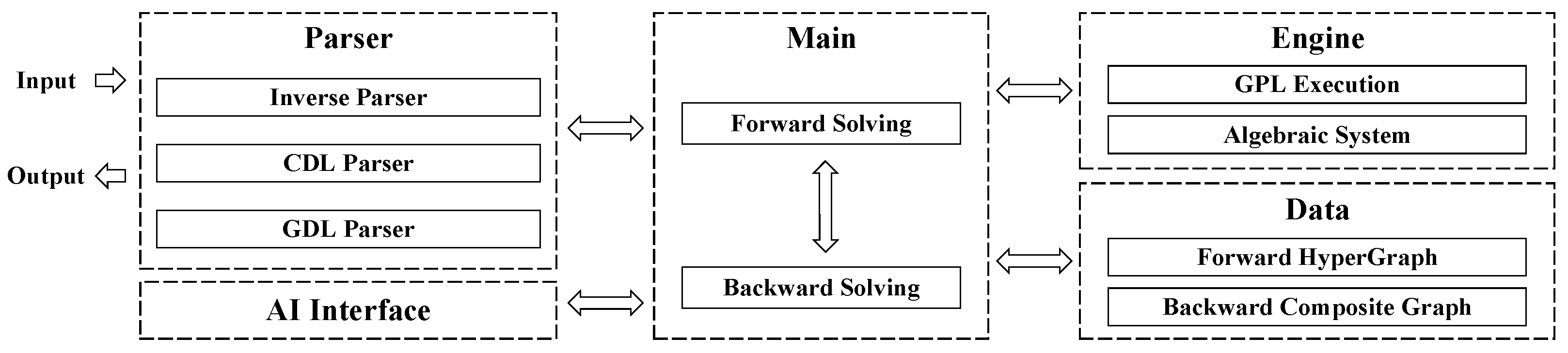 A Hybrid Framework for Automated Geometric Problem-Solving by ...