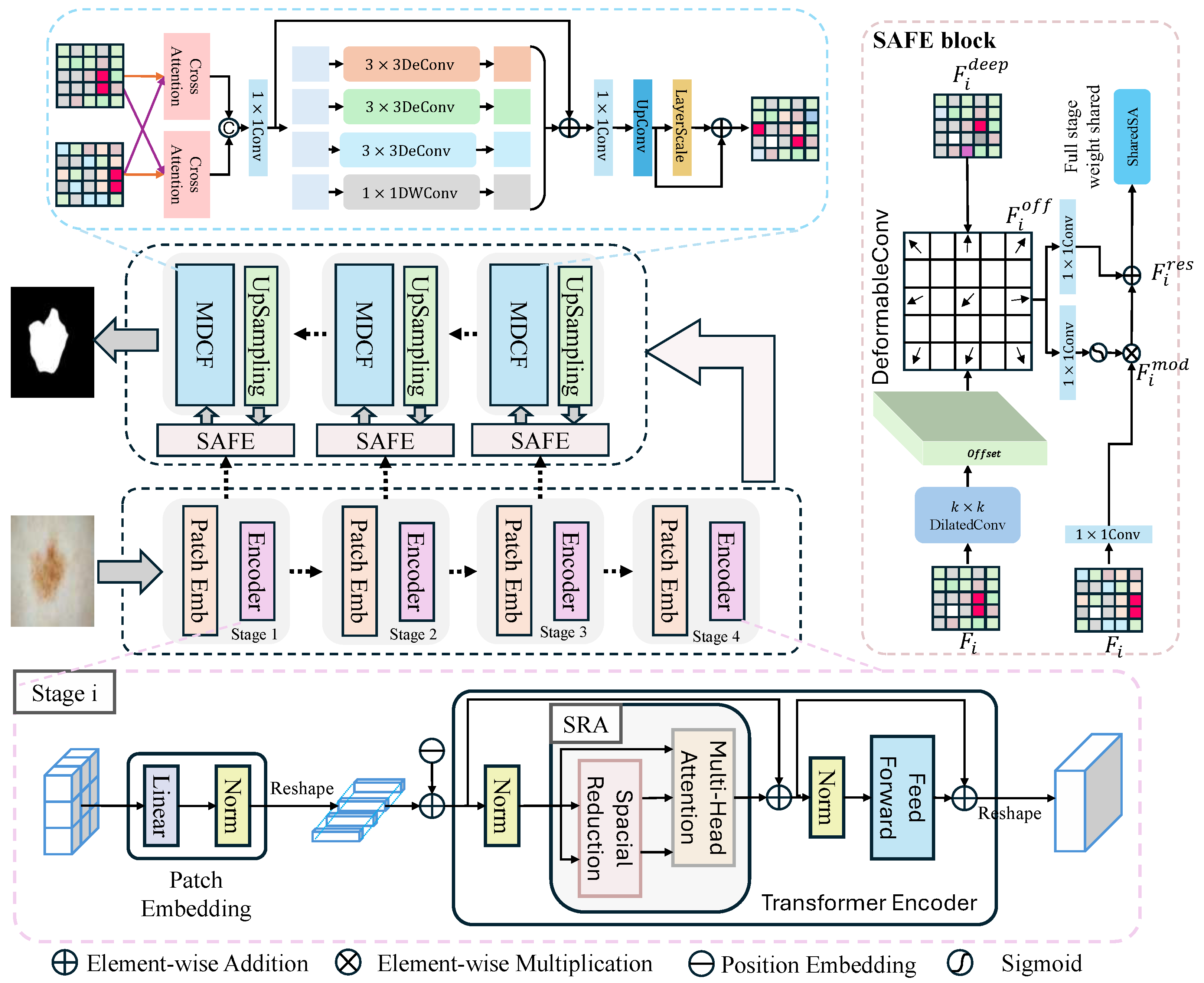 Enhancing Early Skin Cancer Detection: A Deep Learning Approach with ...