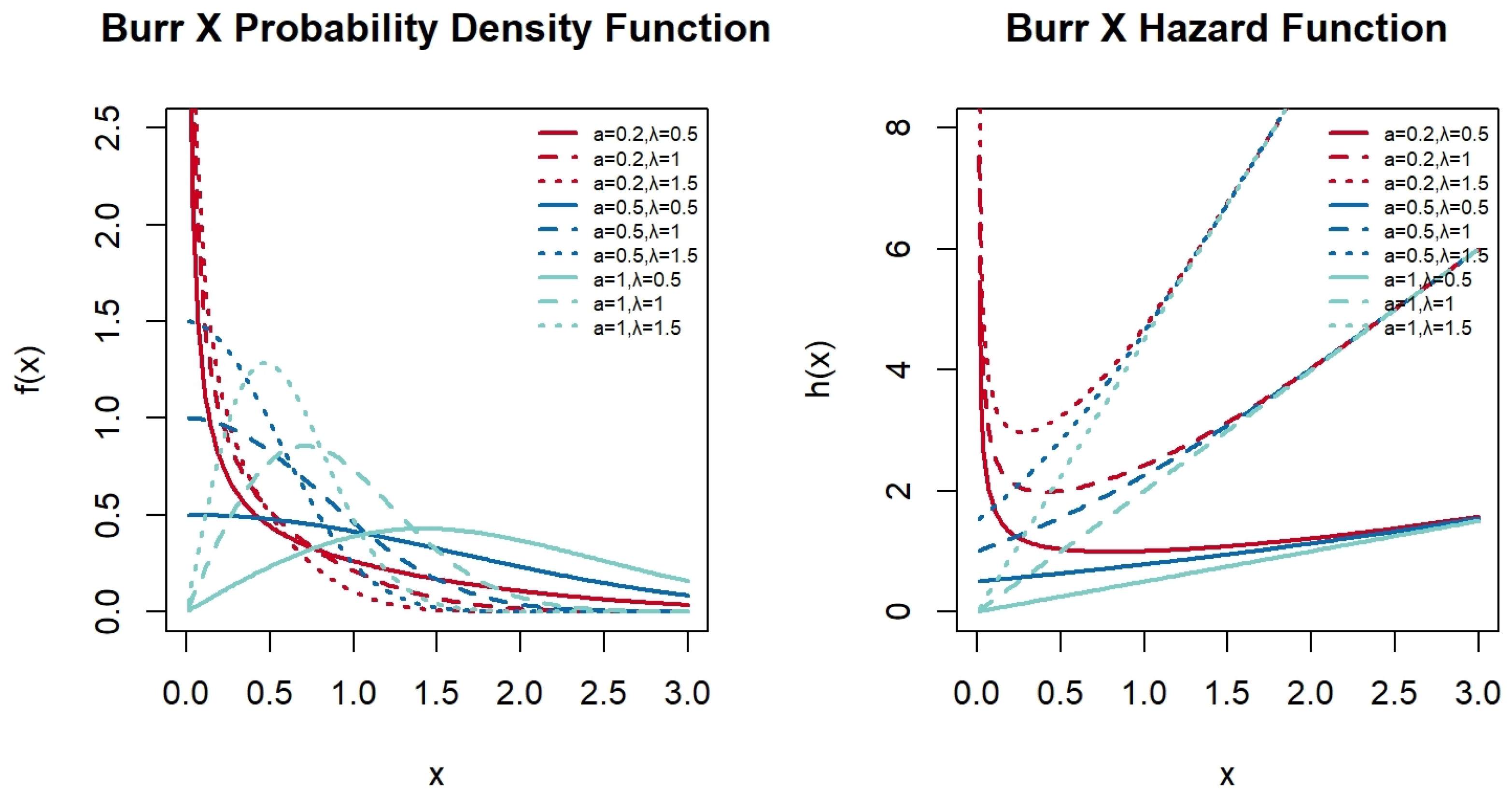 Frequency-Based Prediction Study of Burr X Distribution Under Type II ...