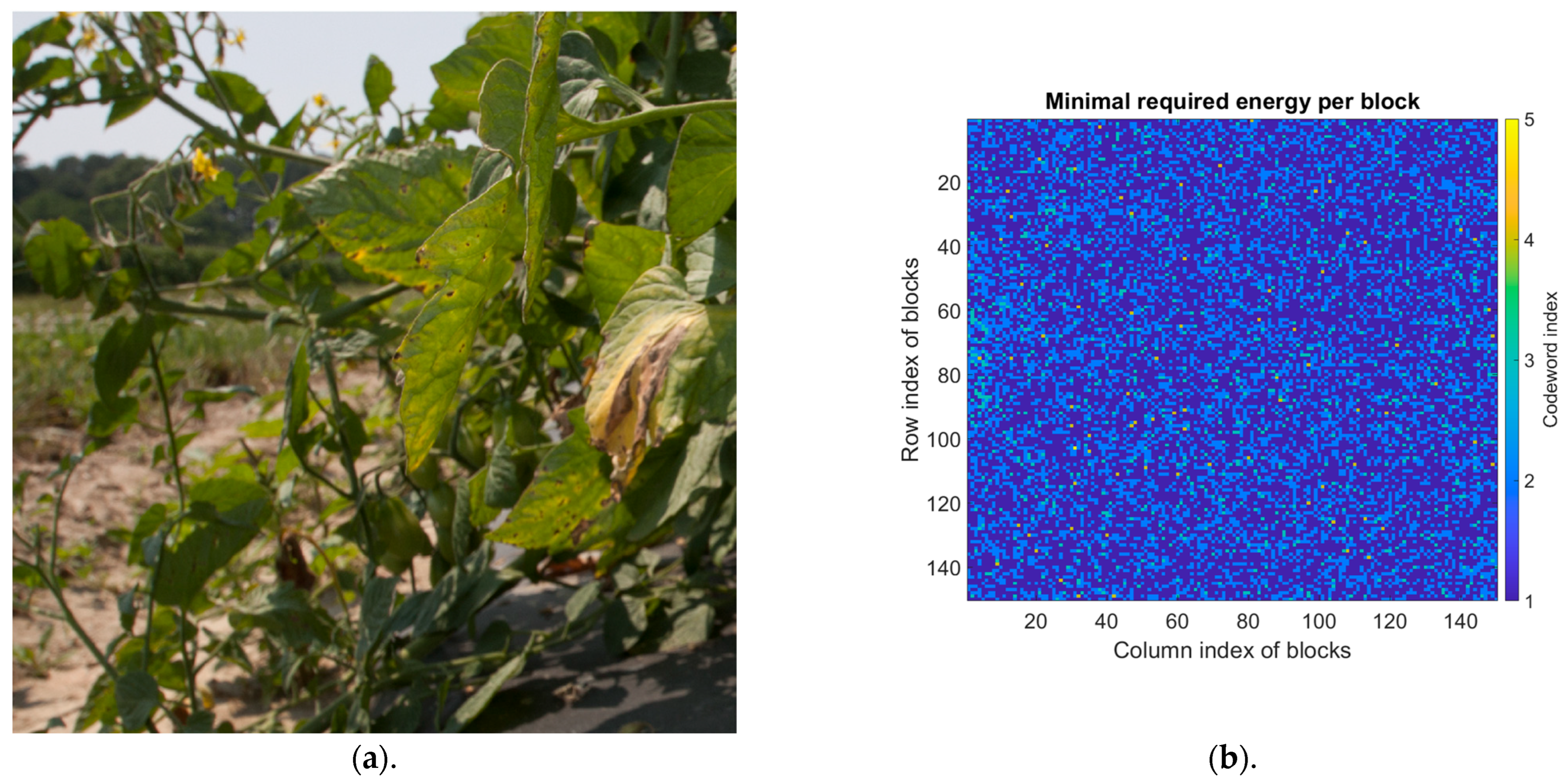 Adaptive Code-Controlled Steganography with Enhanced Robustness to JPEG ...