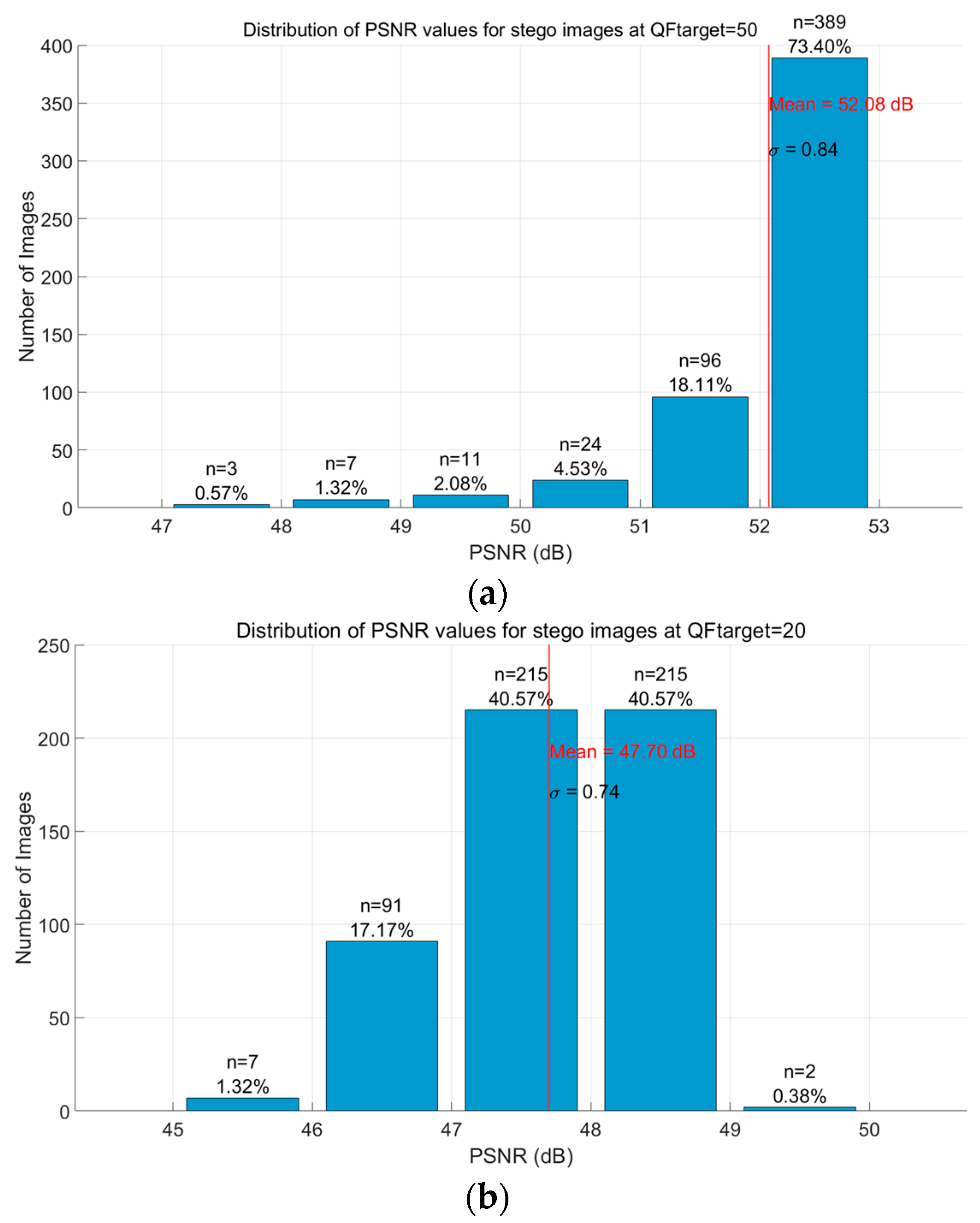 Adaptive Code-Controlled Steganography with Enhanced Robustness to JPEG ...
