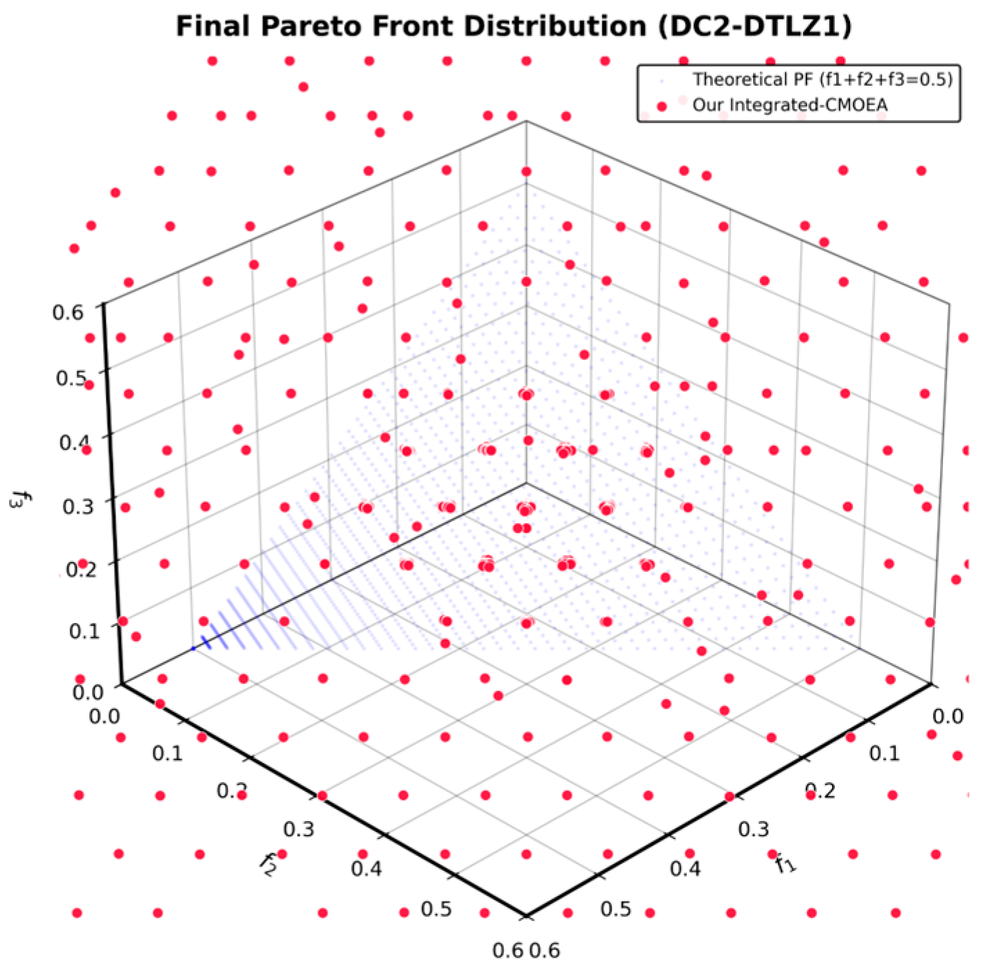 An Integrated Constrained Multi-Objective Evolutionary Algorithm with ...