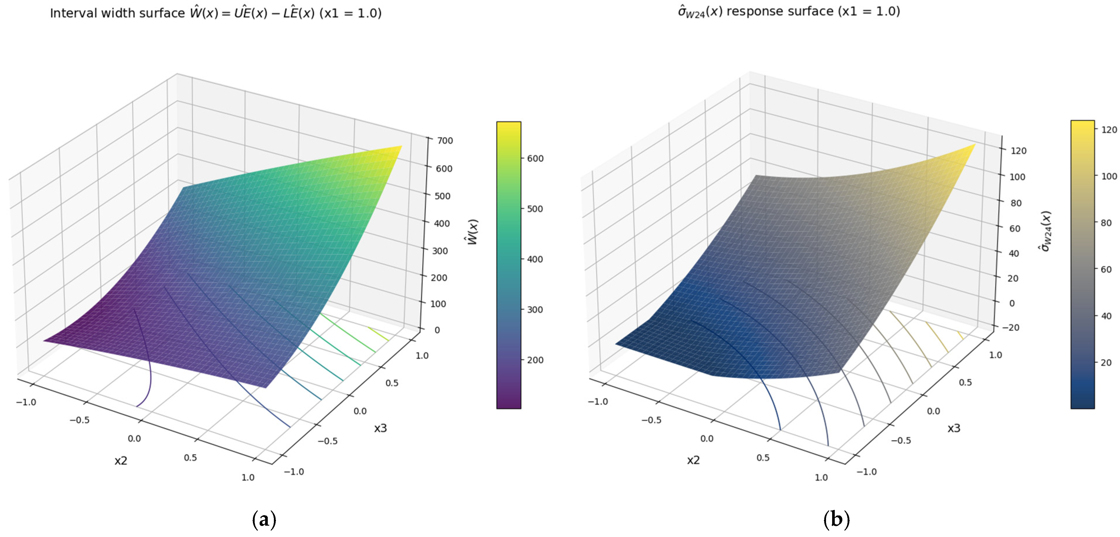 Robust Response Examples An Interval-Based Robust Response Surface Design Using the W24 ...