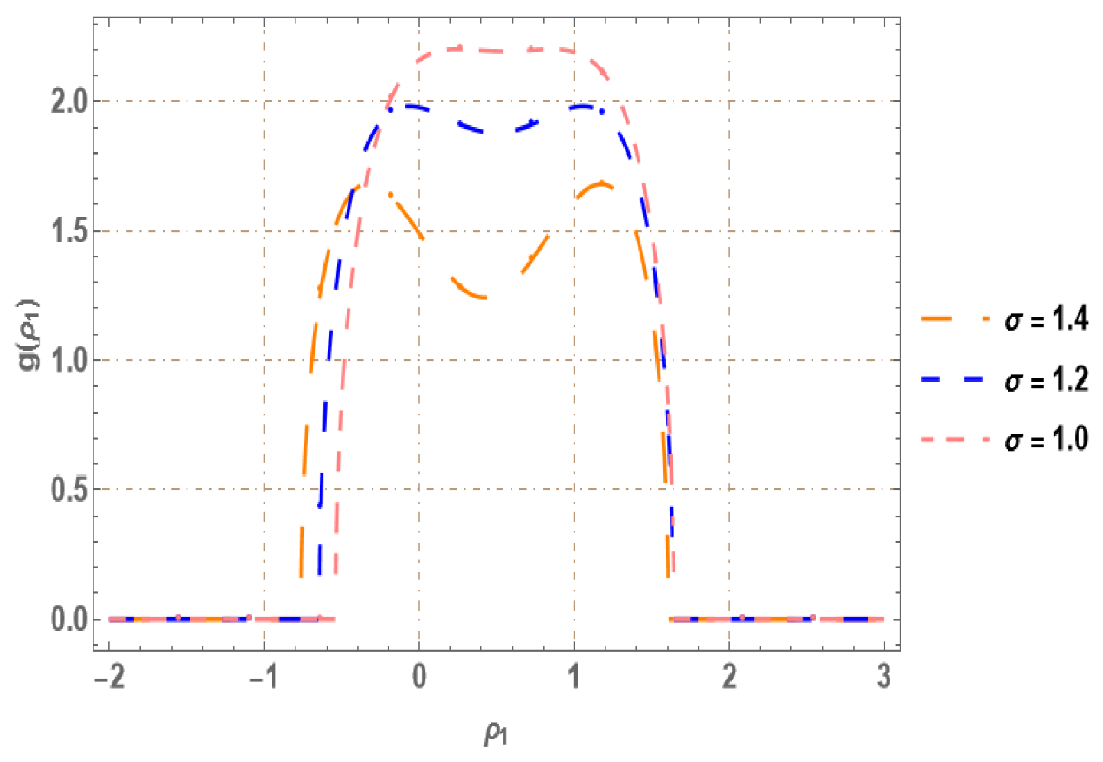 Exact Wave Structures and Modulation Instability in the Fokas System