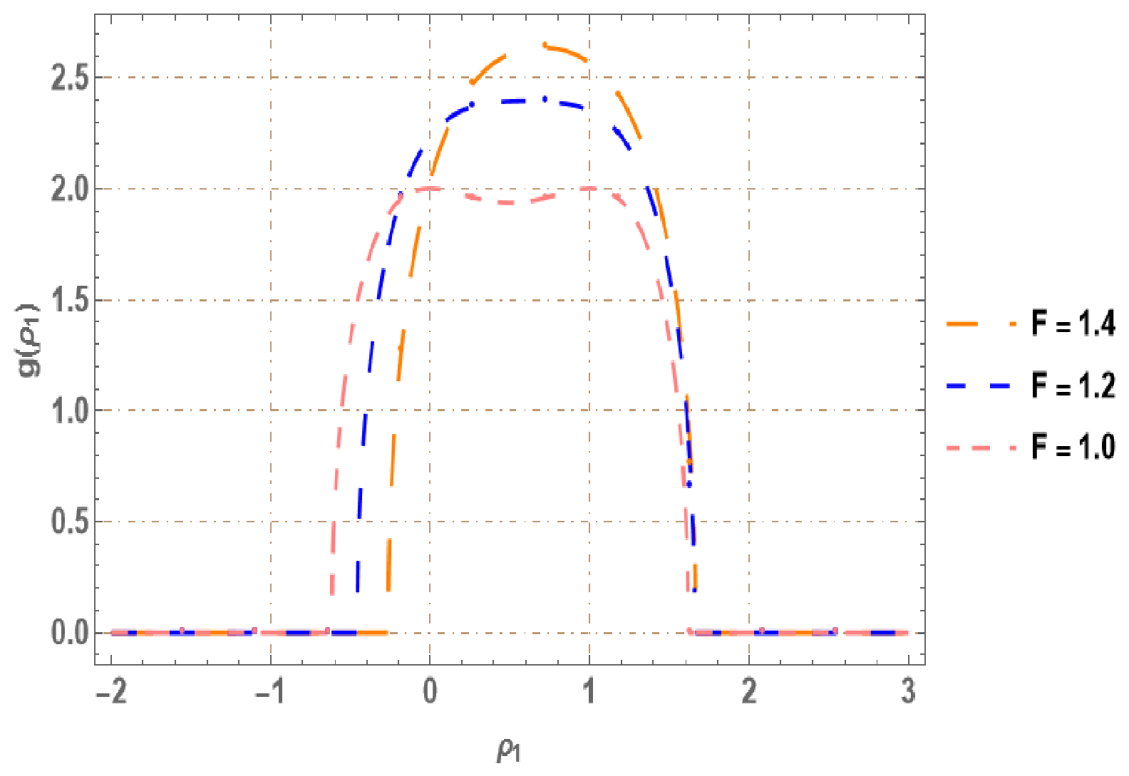 Exact Wave Structures and Modulation Instability in the Fokas System