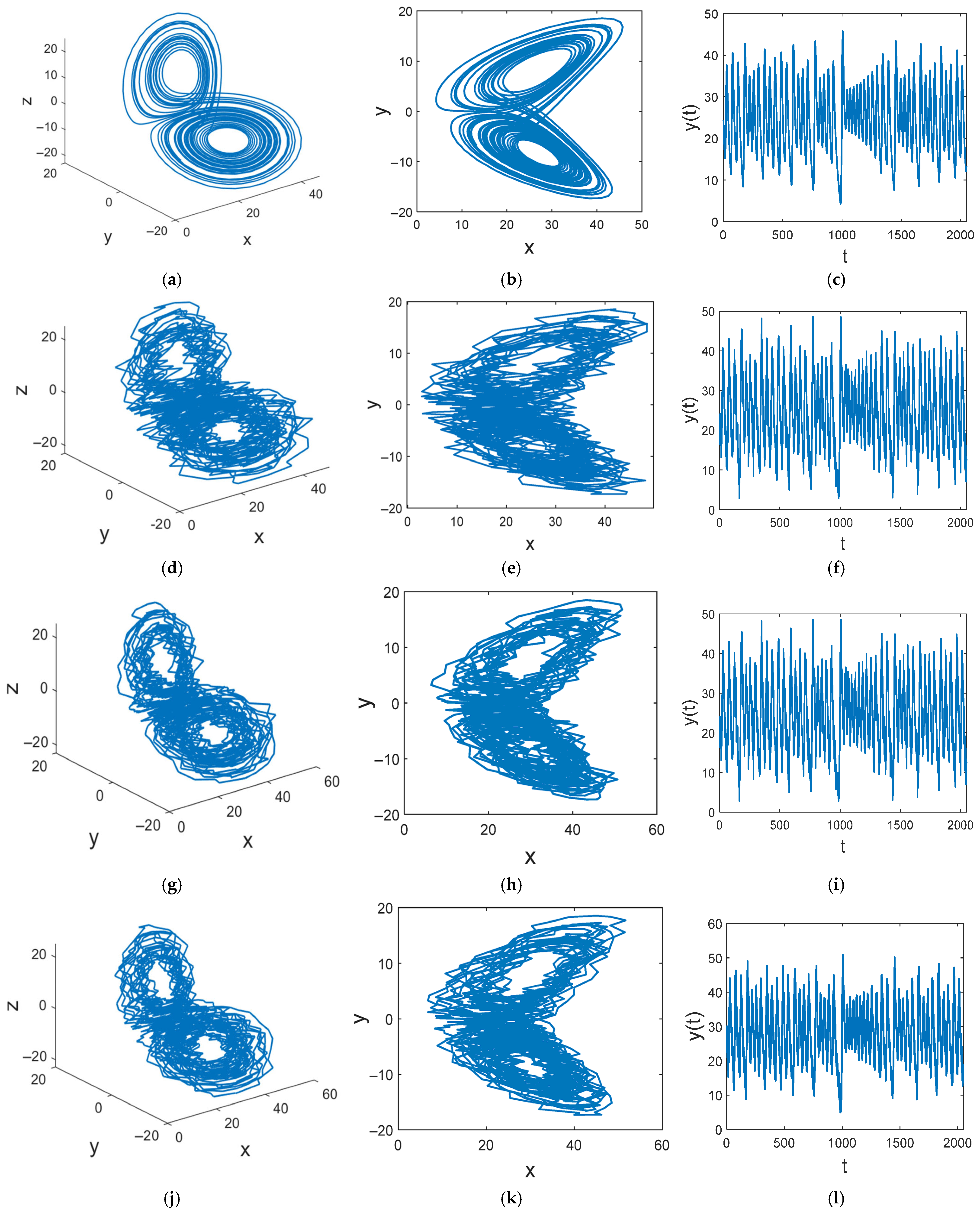 A Chaotic Signal Denoising Method Based on Feature Mode Decomposition ...