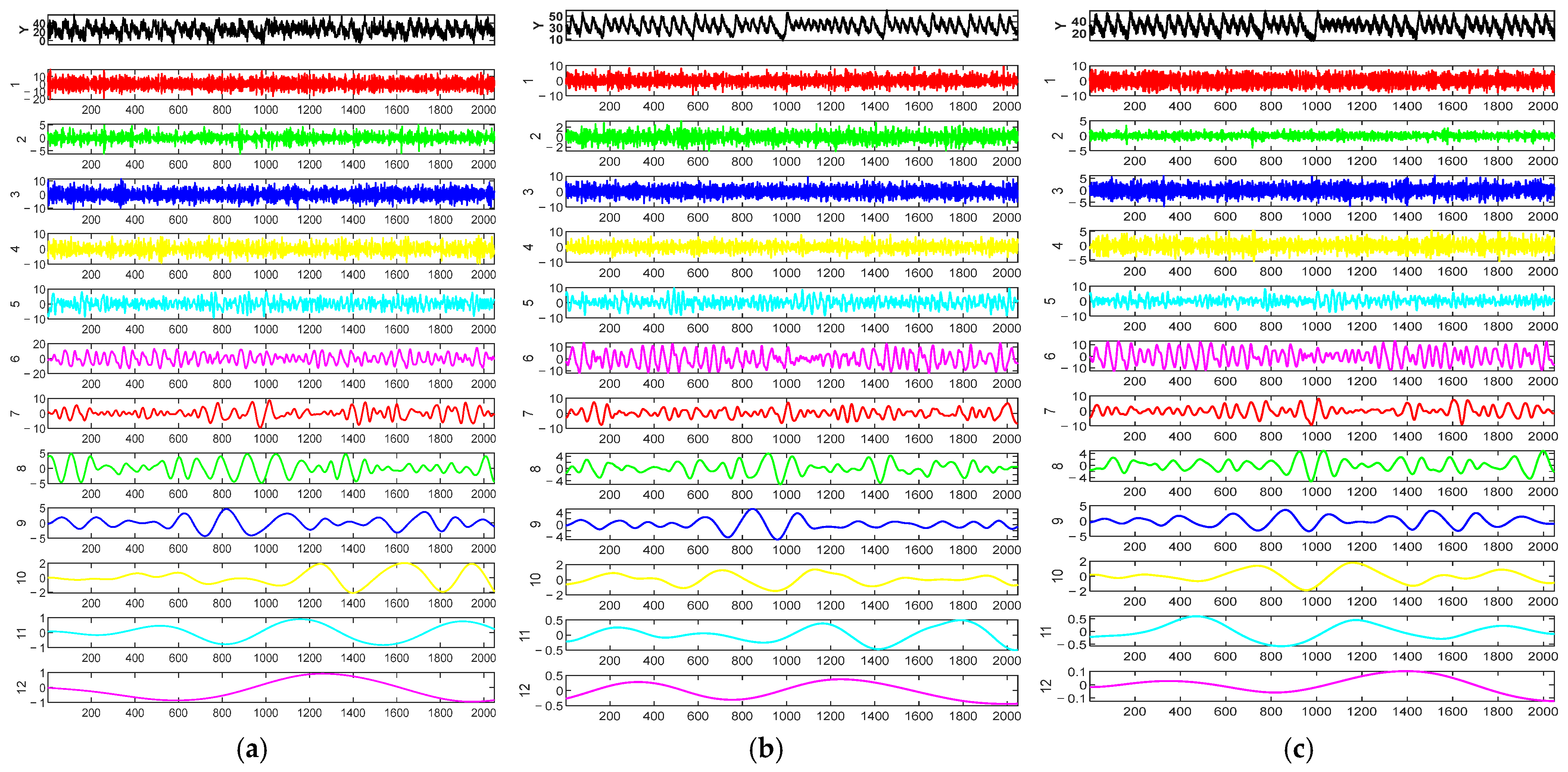 A Chaotic Signal Denoising Method Based on Feature Mode Decomposition ...