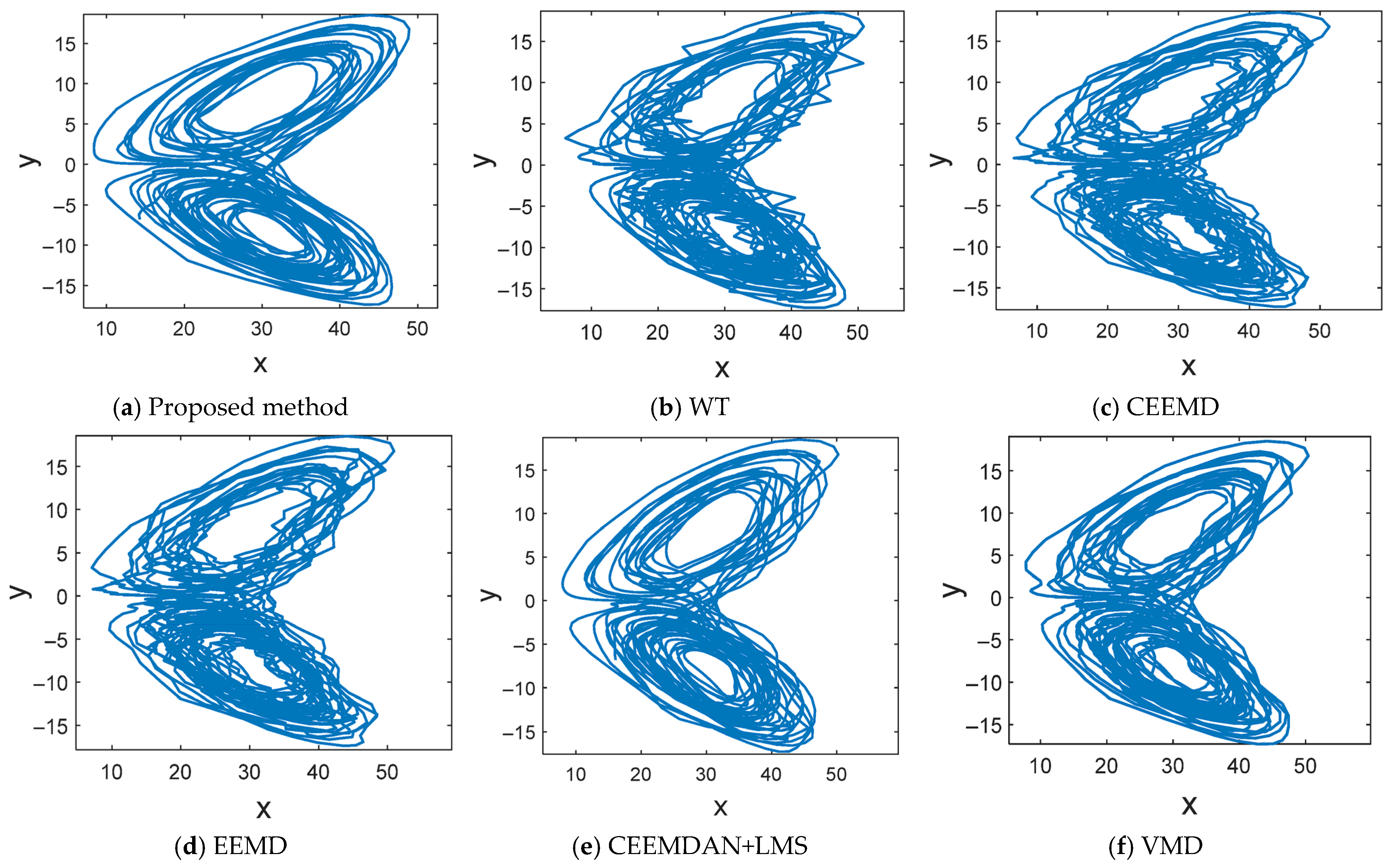 A Chaotic Signal Denoising Method Based on Feature Mode Decomposition ...