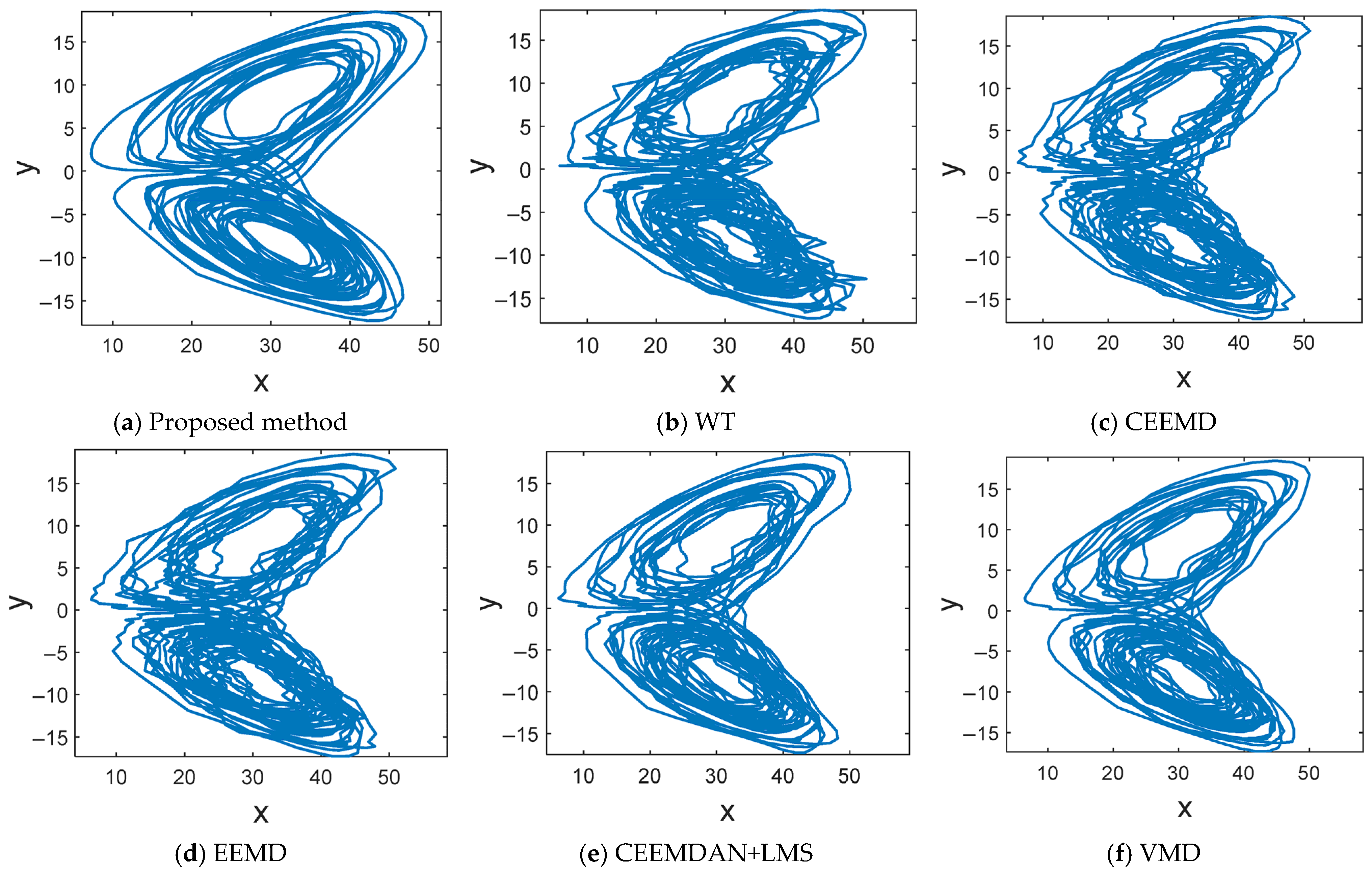 A Chaotic Signal Denoising Method Based on Feature Mode Decomposition ...