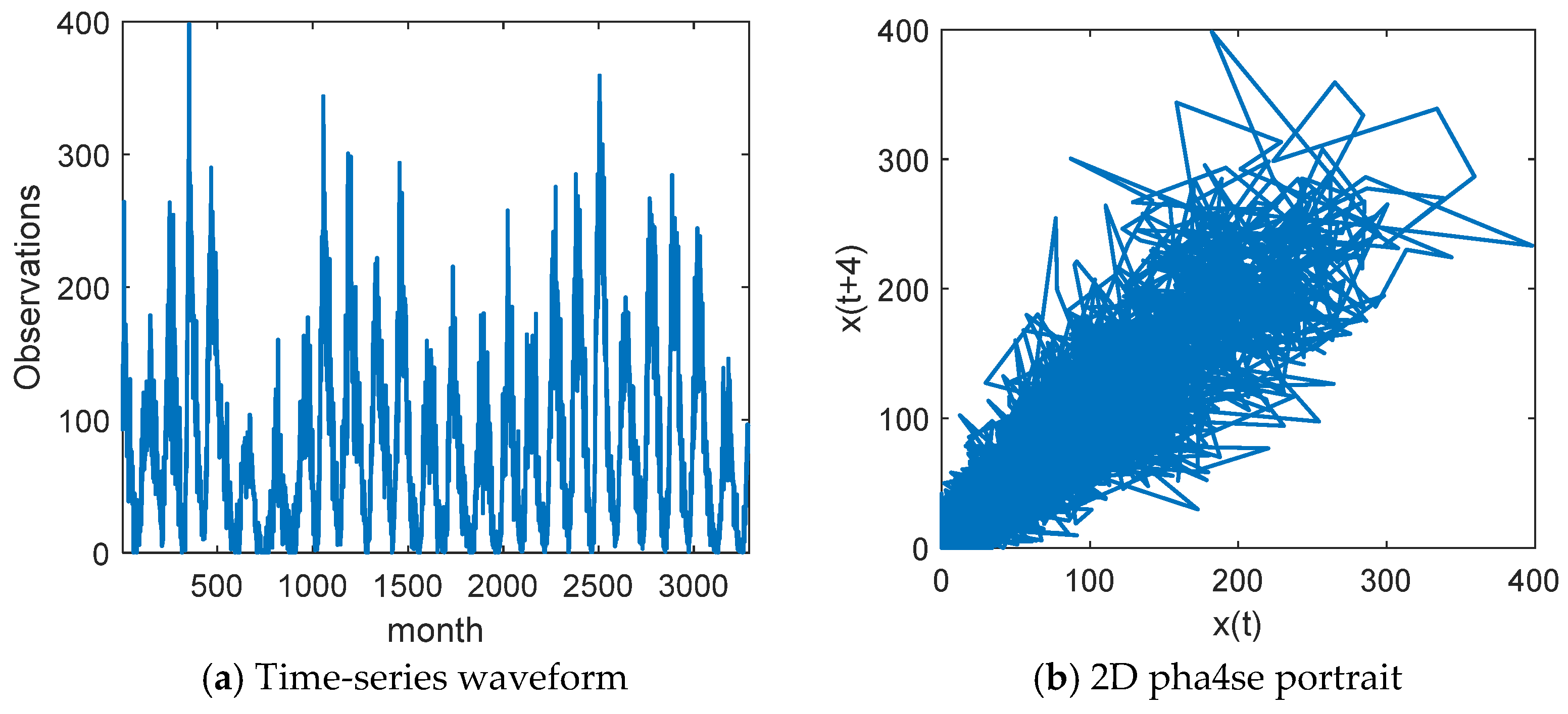 A Chaotic Signal Denoising Method Based on Feature Mode Decomposition ...