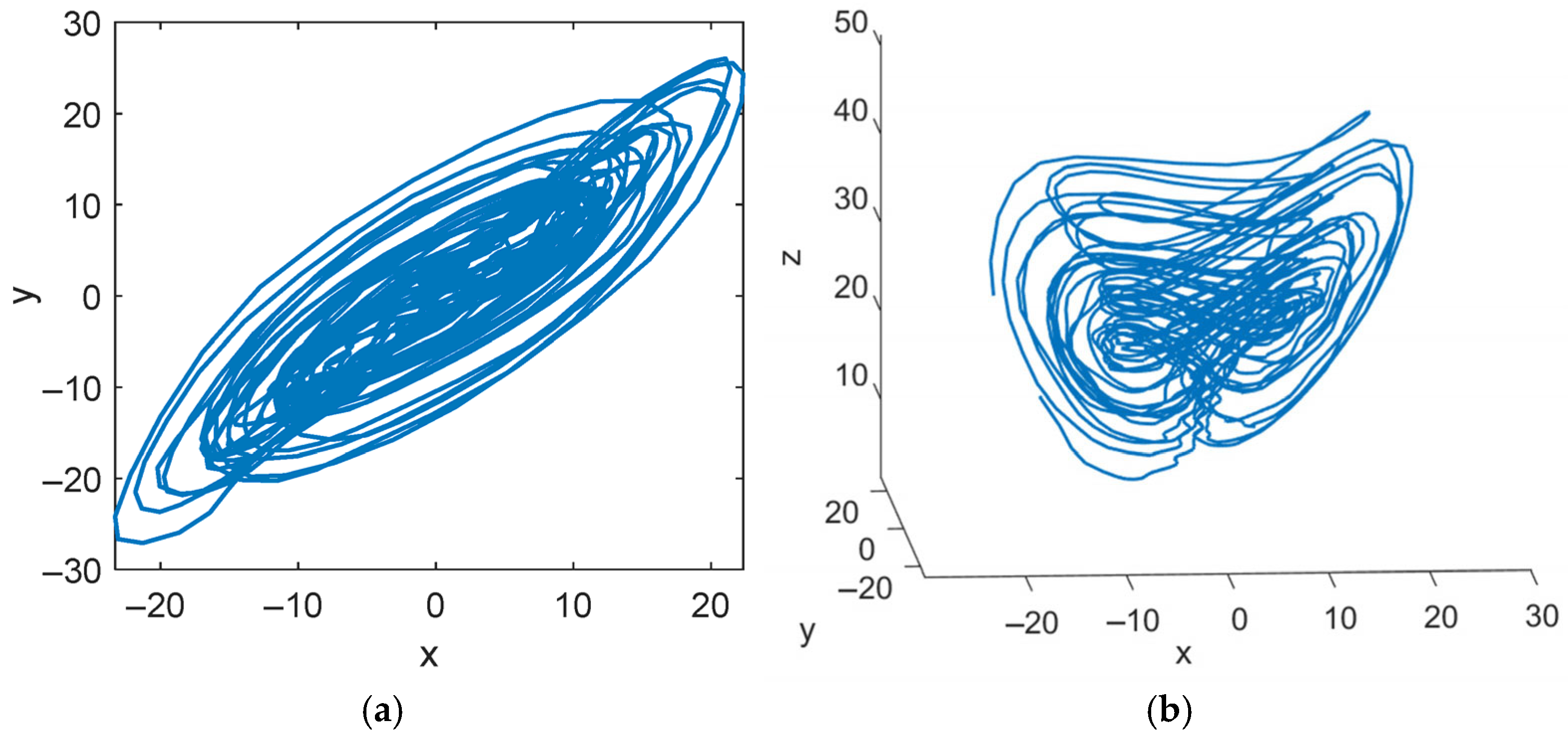 A Chaotic Signal Denoising Method Based on Feature Mode Decomposition ...