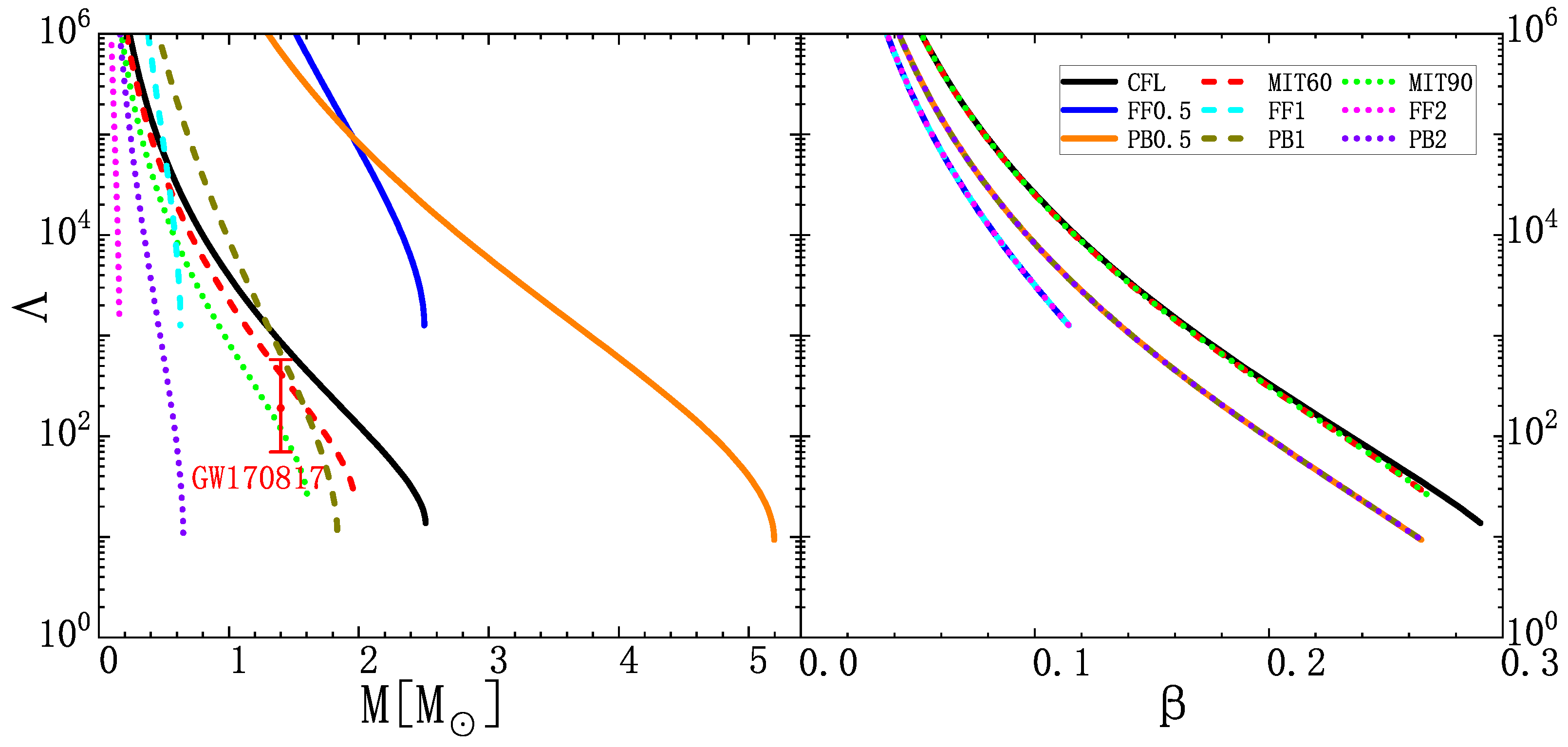 Effects of Dark Matter on the Properties of Strange Quark Stars
