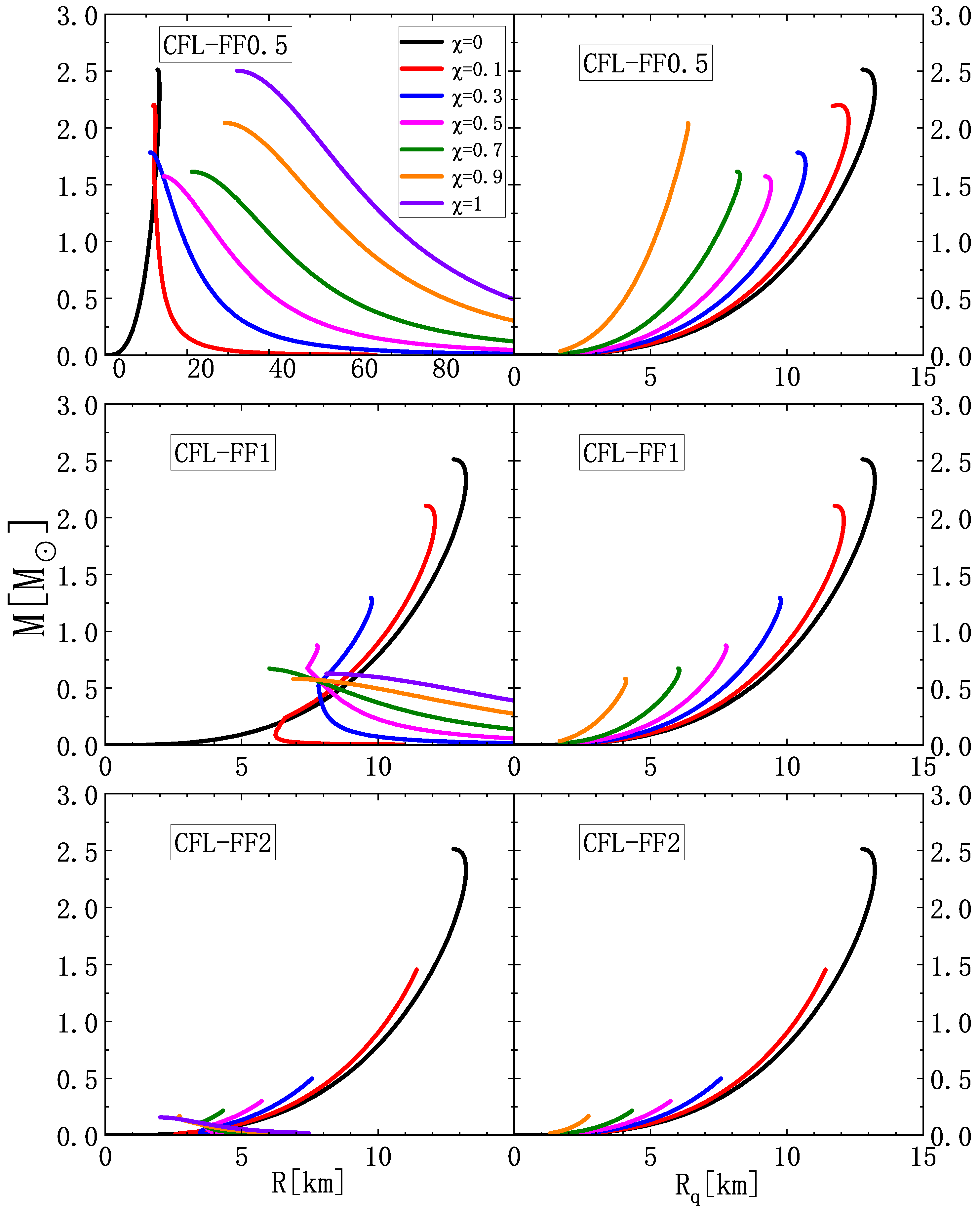 Effects of Dark Matter on the Properties of Strange Quark Stars