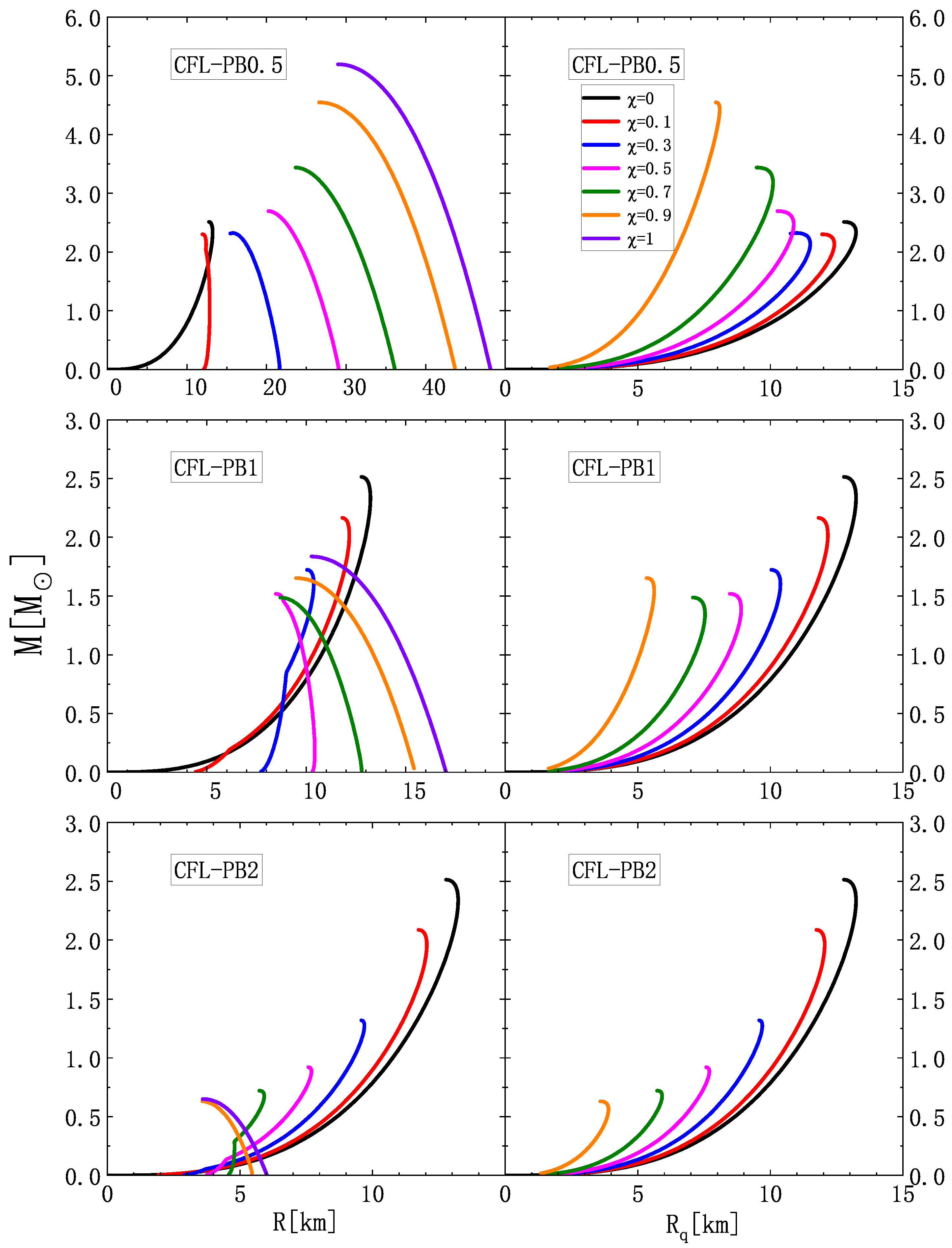 Effects of Dark Matter on the Properties of Strange Quark Stars