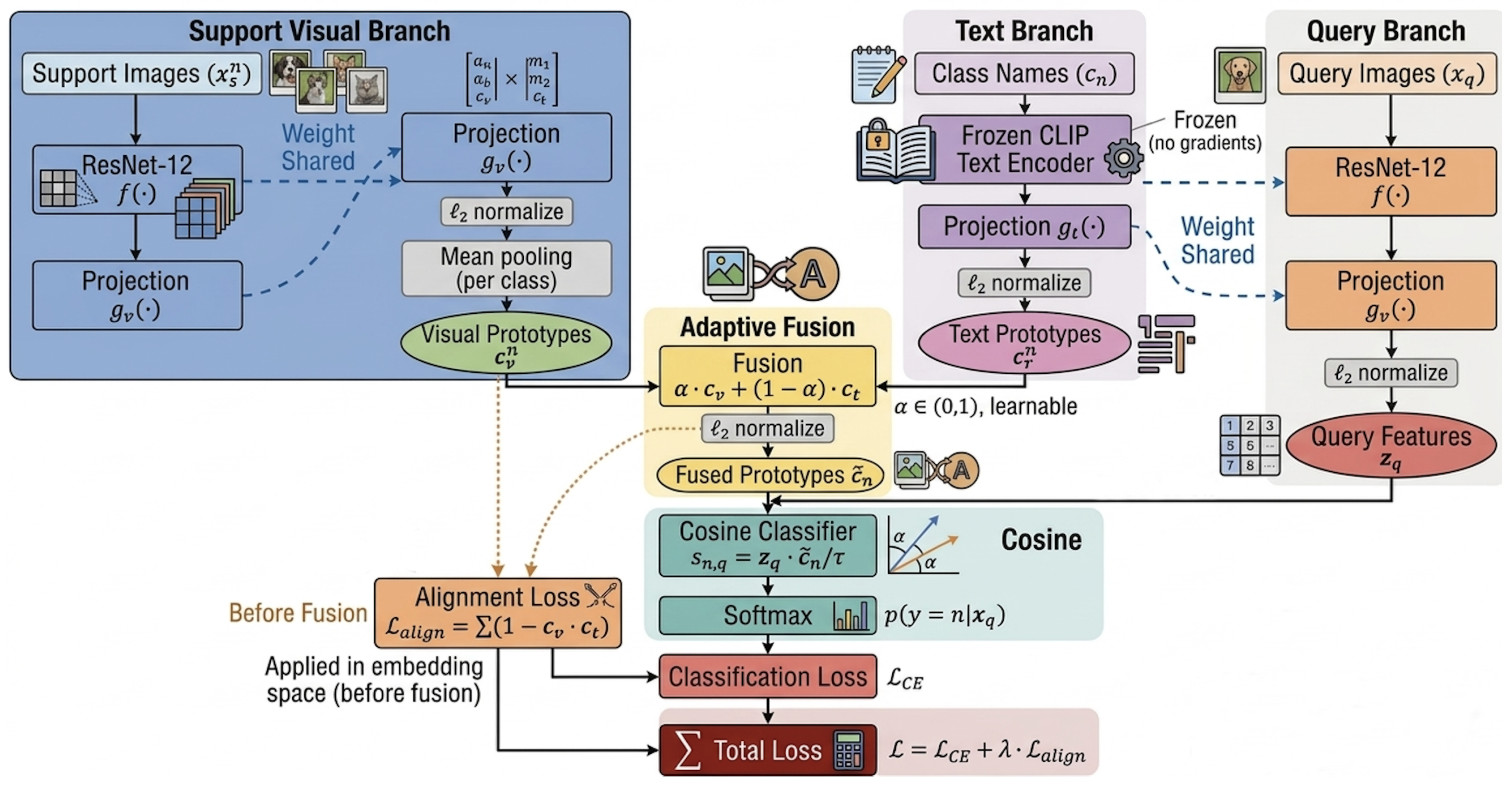 Asymmetric Cross-Modal Prototypical Networks for Few-Shot Image ...