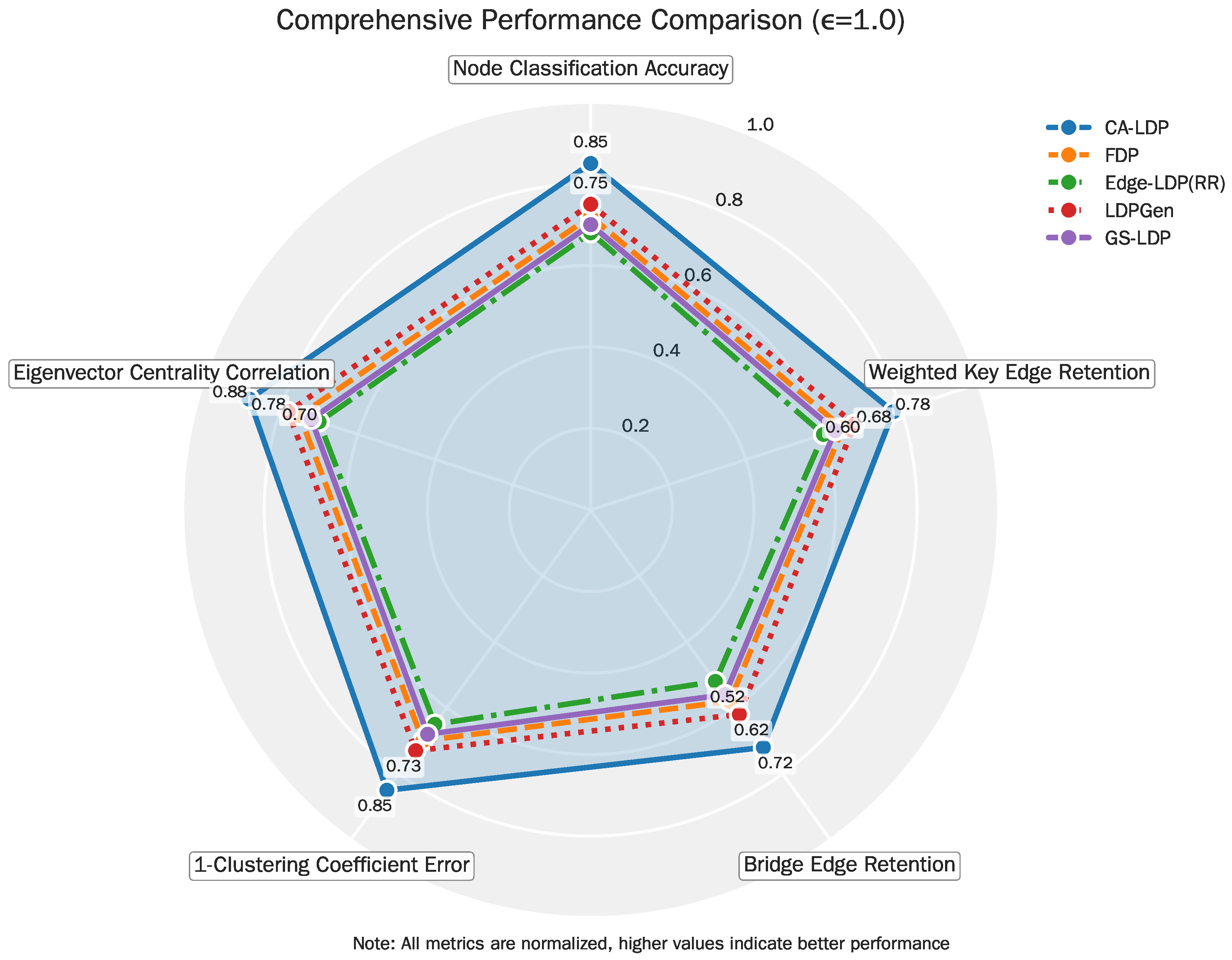 Criticality-Aware Adaptive Local Differential Privacy for Privacy ...