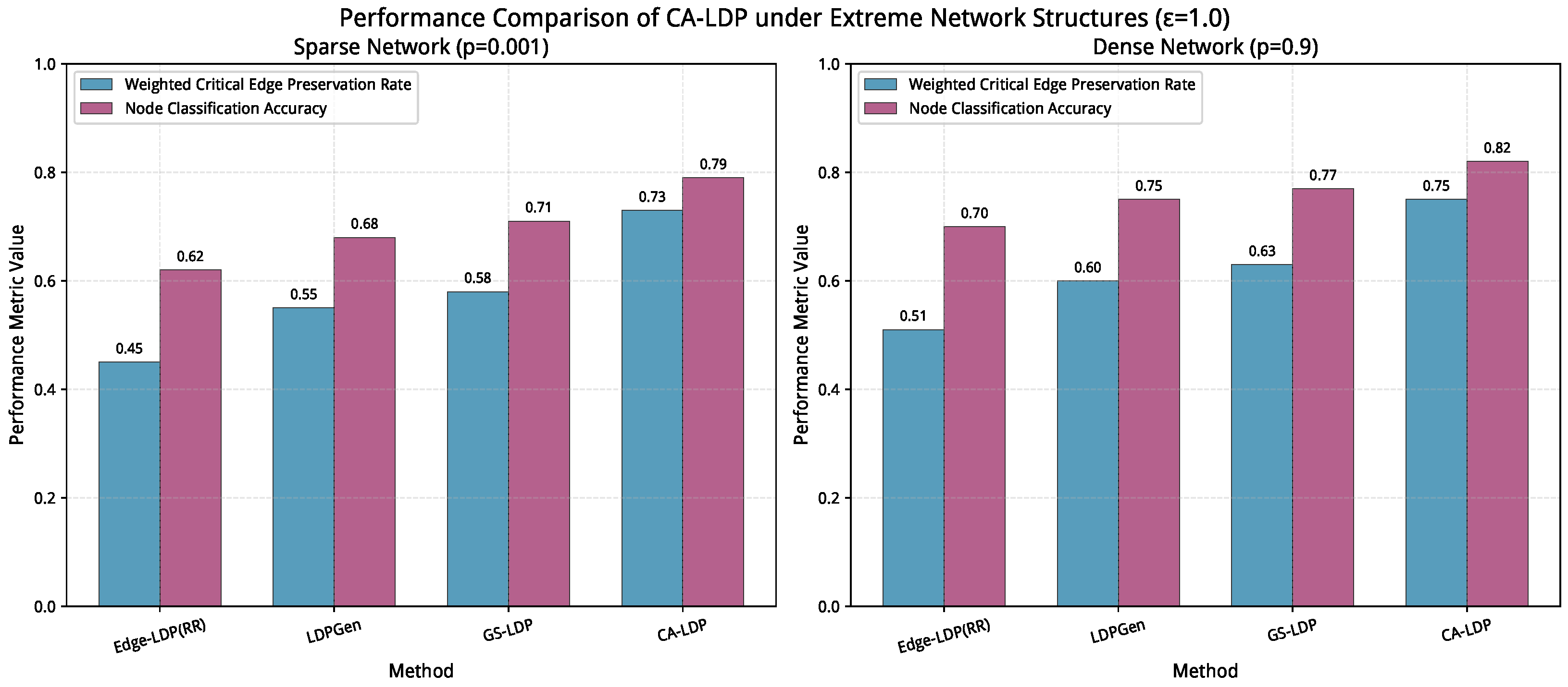 Criticality-Aware Adaptive Local Differential Privacy for Privacy ...